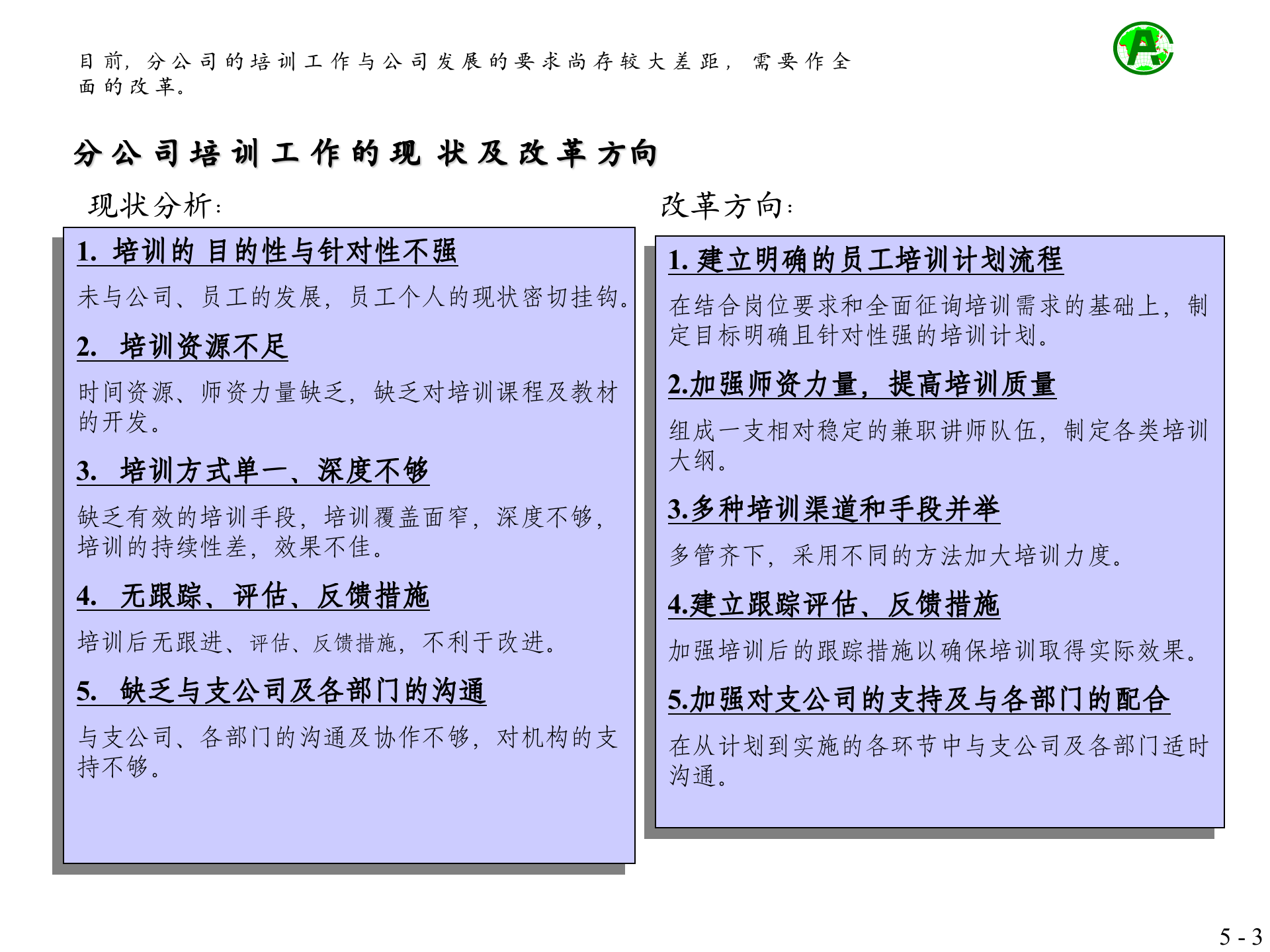 中国平安员工培训体系方案_ITIL之家(www.itilzj.com)_.PPT 第3页