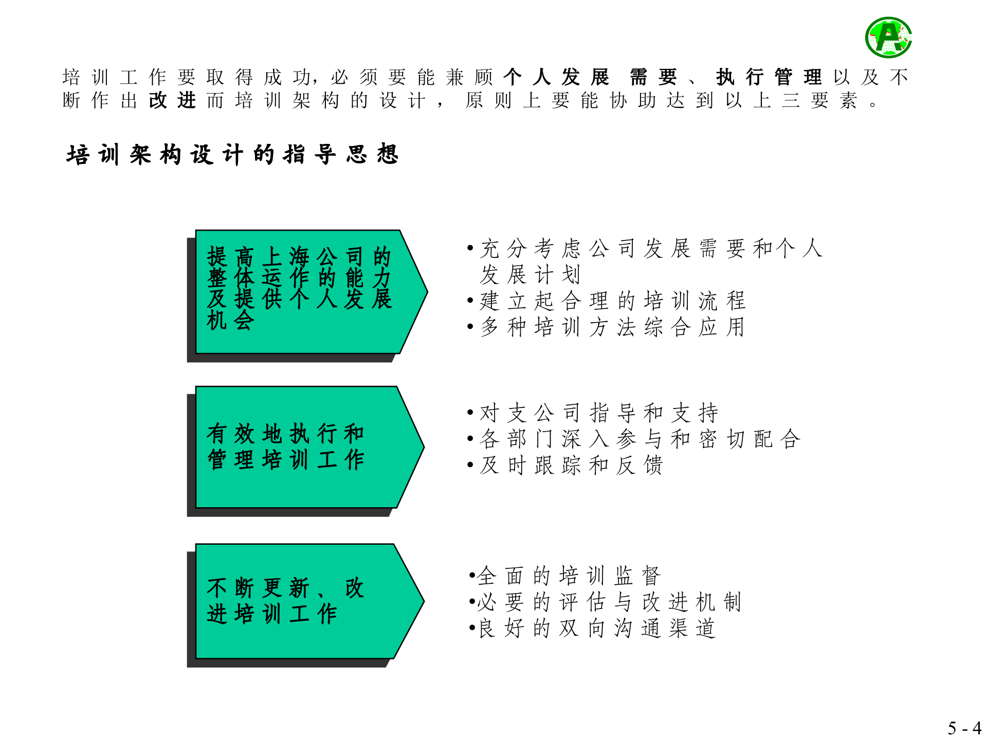 中国平安员工培训体系方案_ITIL之家(www.itilzj.com)_.PPT 第4页