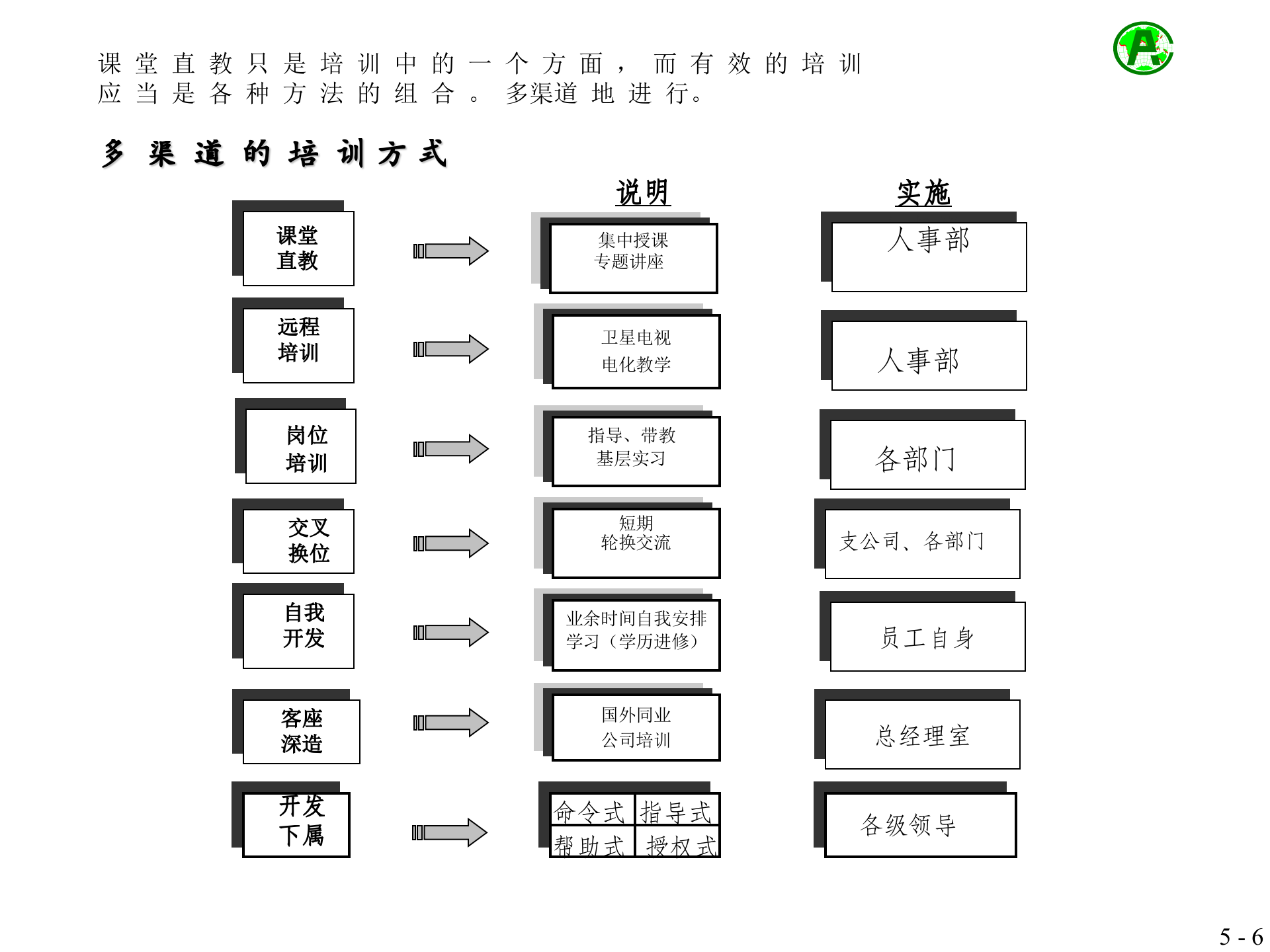 中国平安员工培训体系方案_ITIL之家(www.itilzj.com)_.PPT 第6页