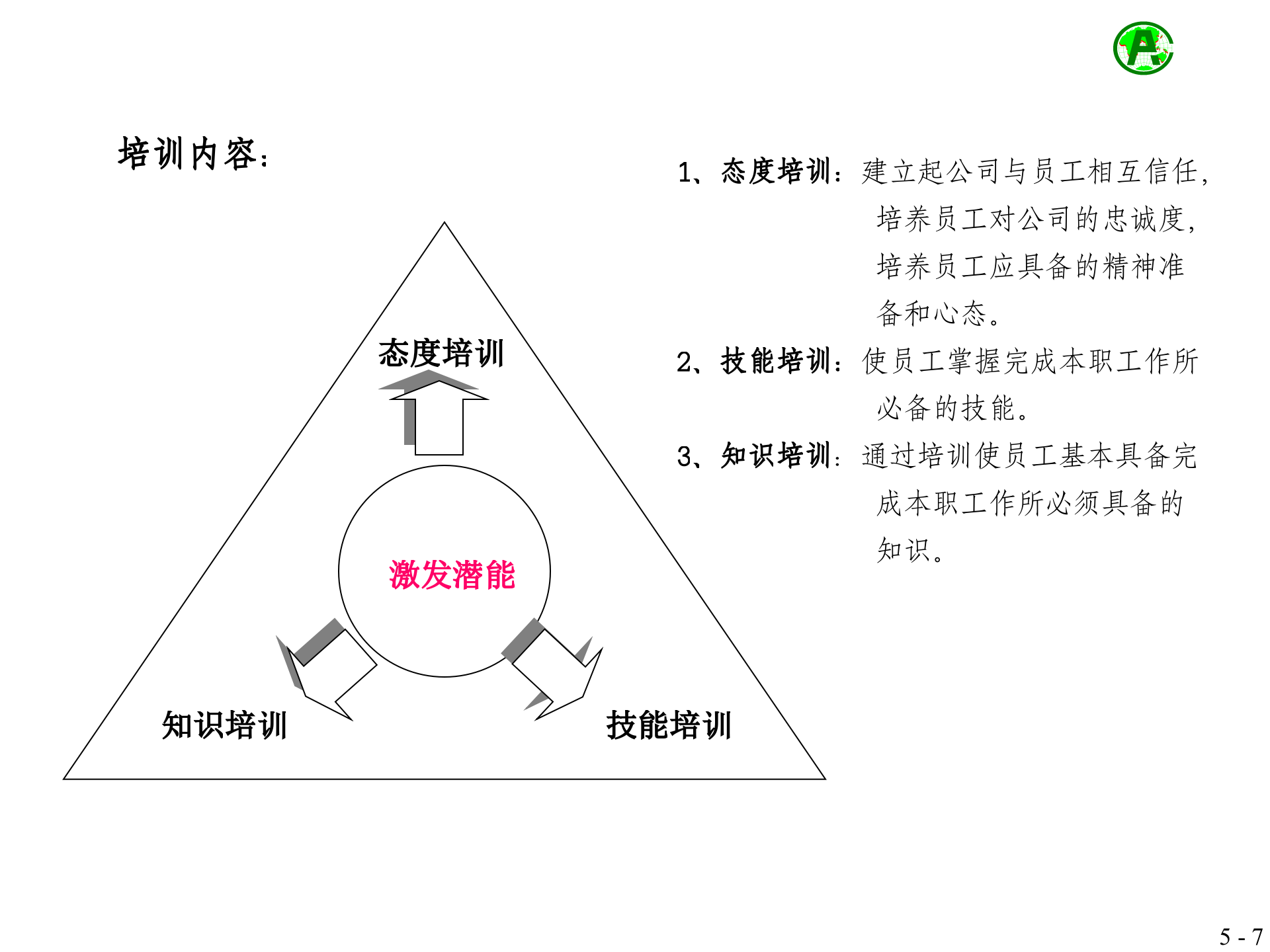 中国平安员工培训体系方案_ITIL之家(www.itilzj.com)_.PPT 第7页