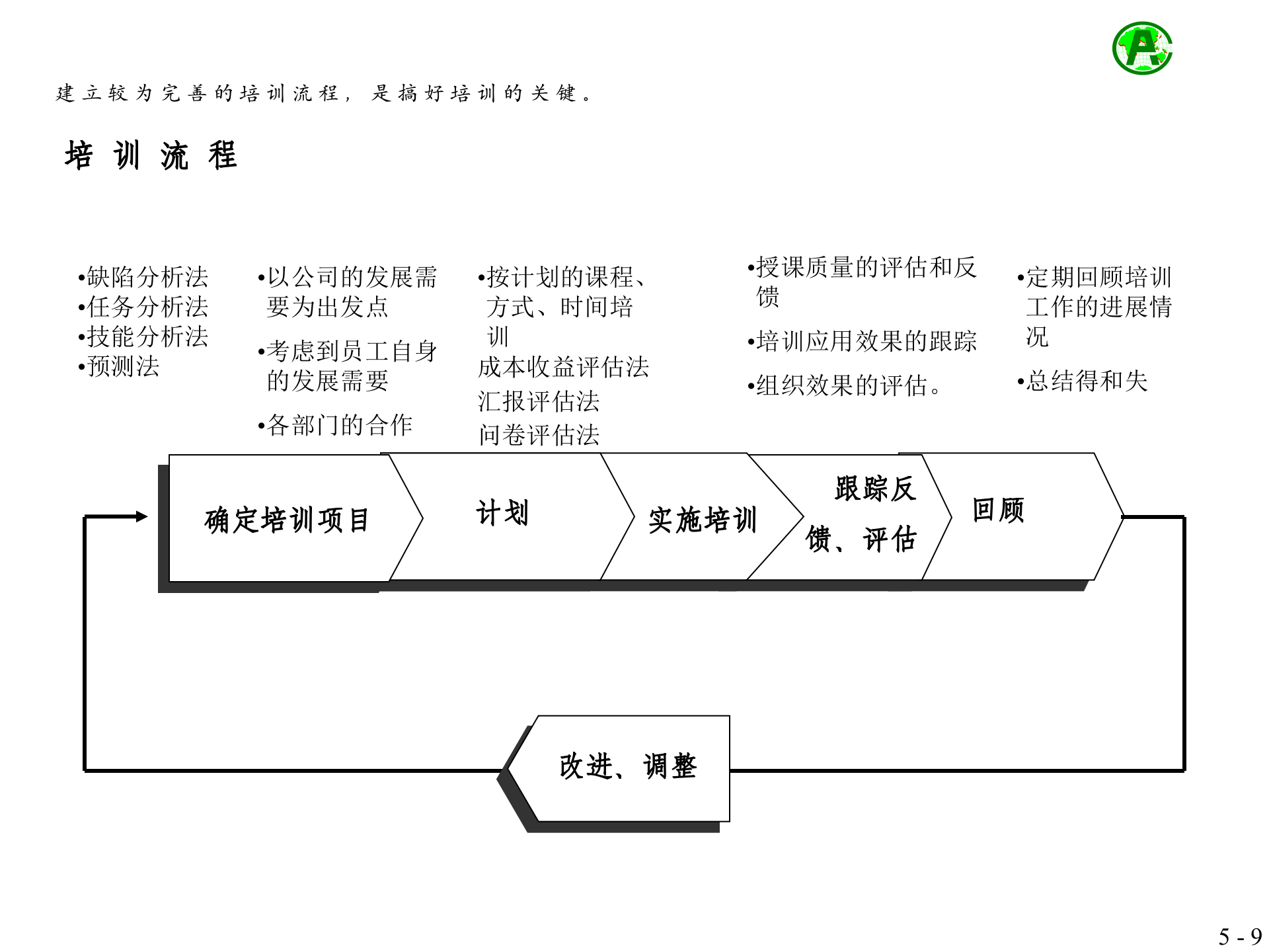 中国平安员工培训体系方案_ITIL之家(www.itilzj.com)_.PPT 第9页