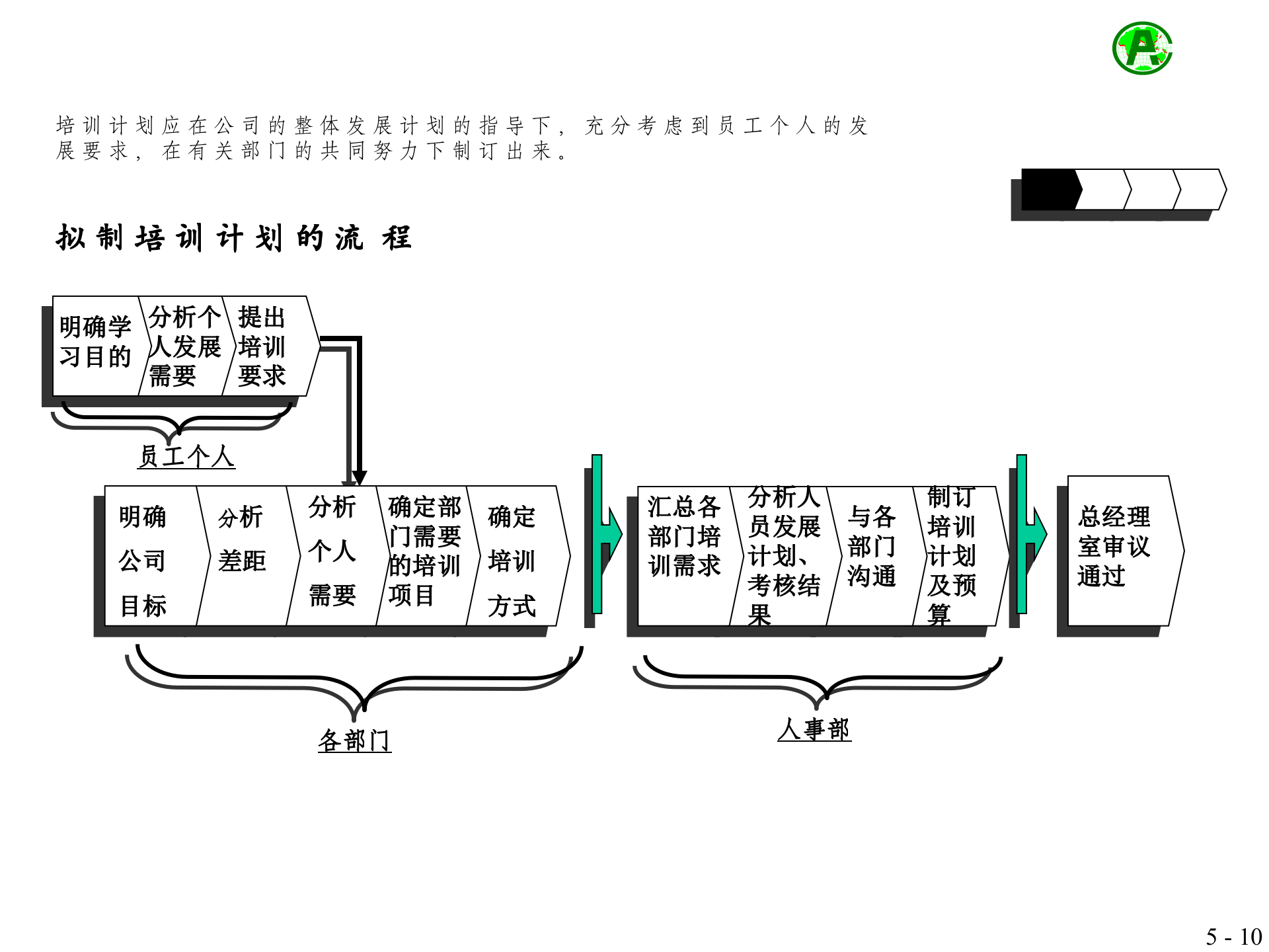 中国平安员工培训体系方案_ITIL之家(www.itilzj.com)_.PPT 第10页