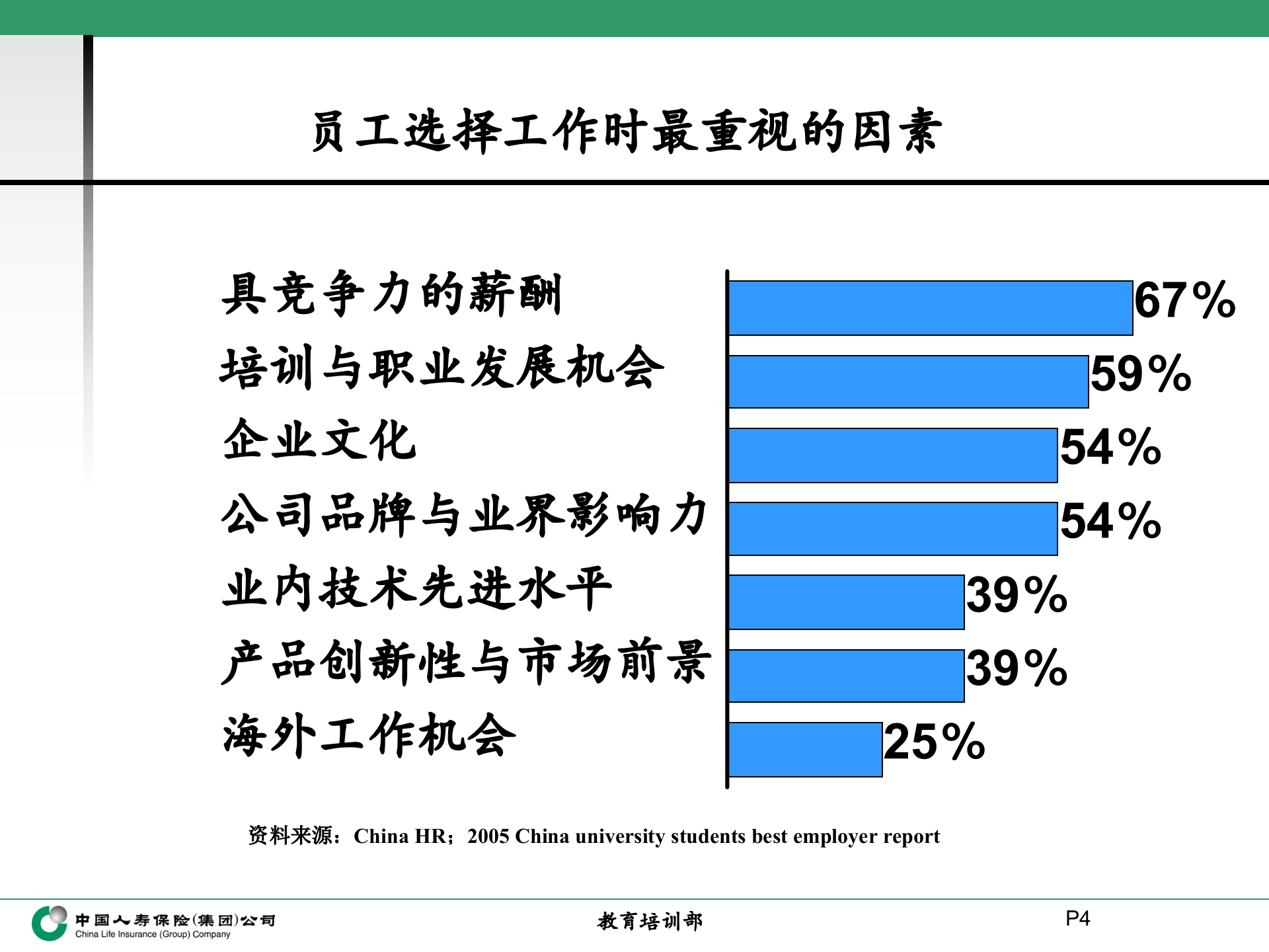 中国人寿培训体系详解_ITIL之家(www.itilzj.com)_.PPT 第5页