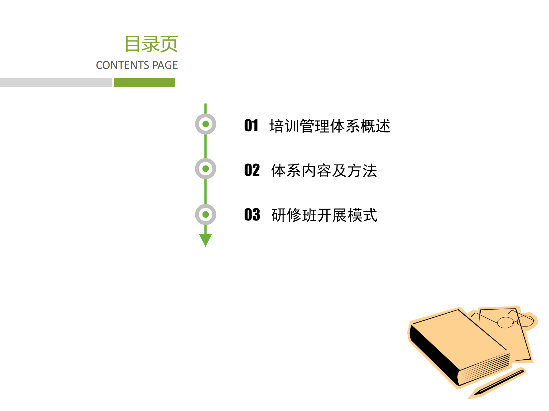 中小连锁培训体系建设方案_ITIL之家(www.itilzj.com)_.PDF 第3页
