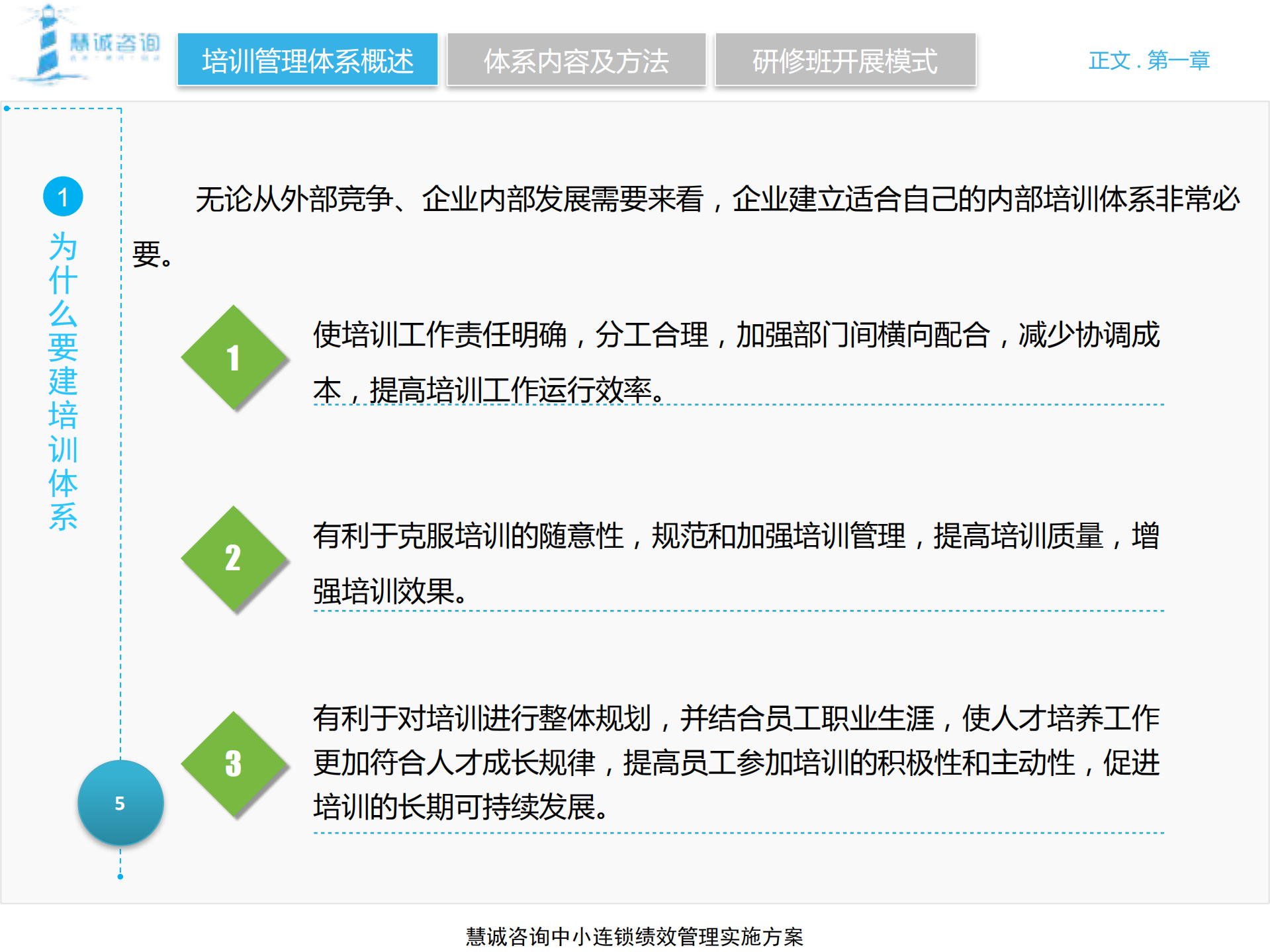 中小连锁培训体系建设方案_ITIL之家(www.itilzj.com)_.PDF 第5页