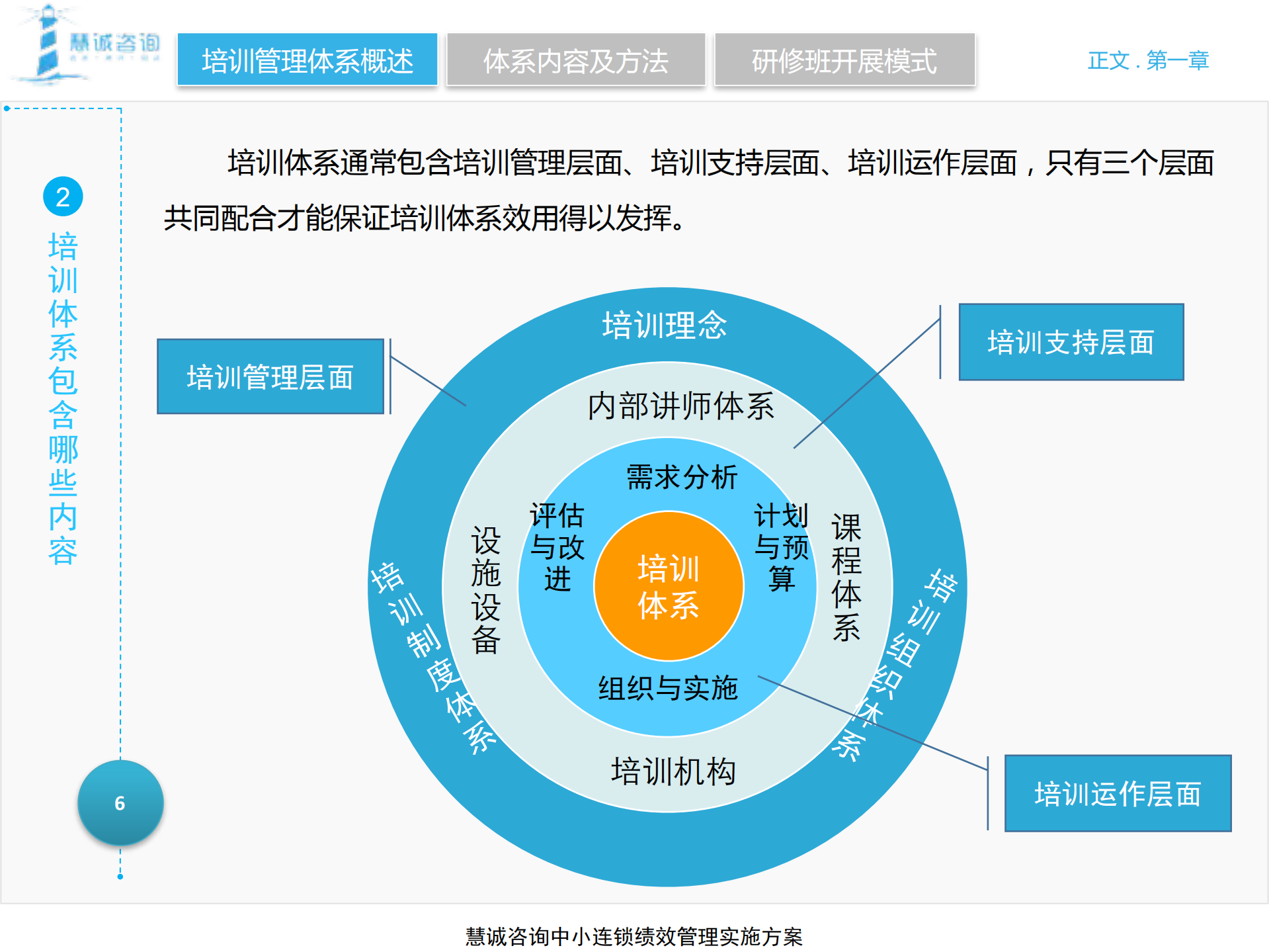 中小连锁培训体系建设方案_ITIL之家(www.itilzj.com)_.PDF 第6页