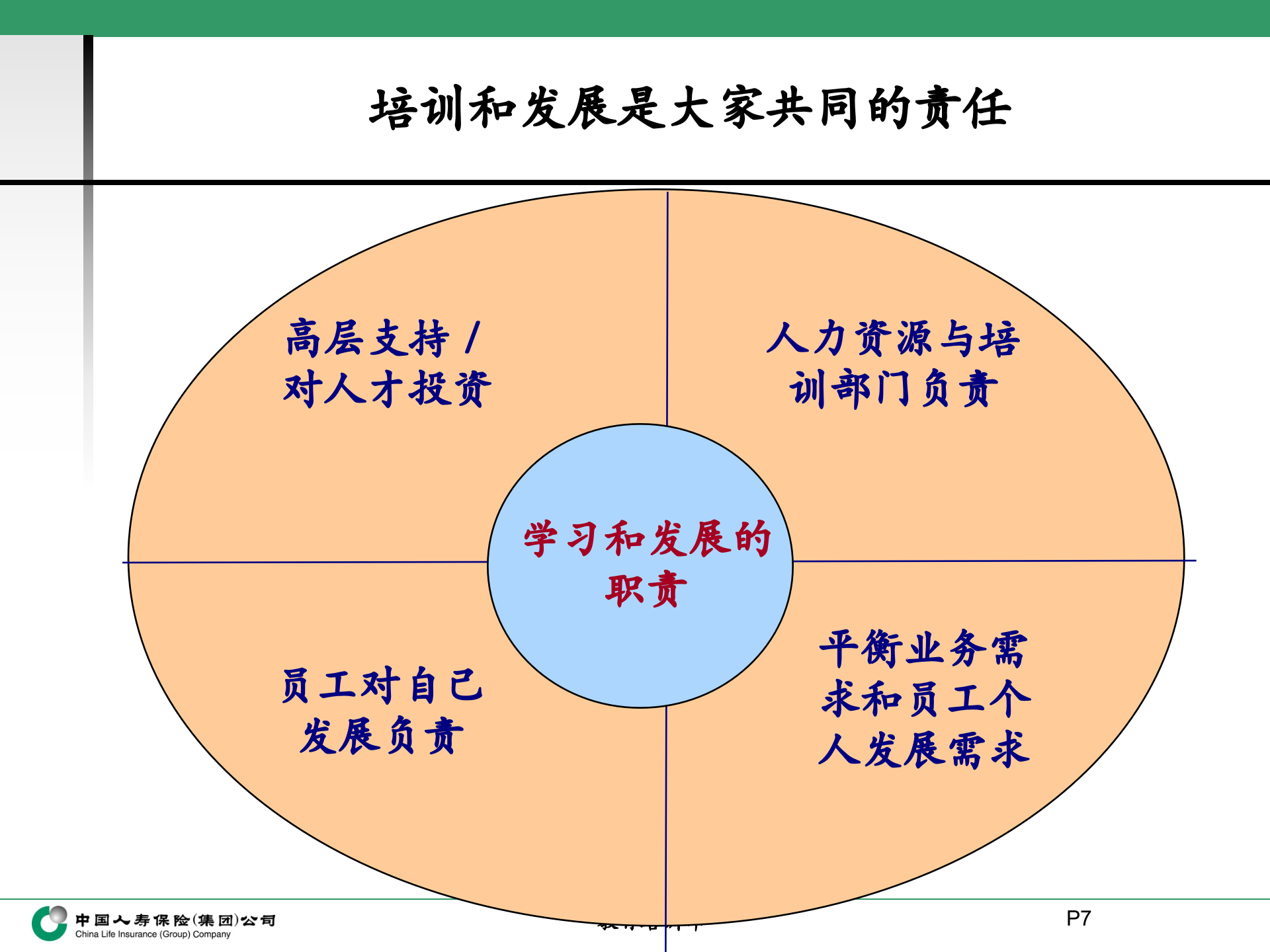 中国人寿培训体系详解_ITIL之家(www.itilzj.com)_.PPT 第8页