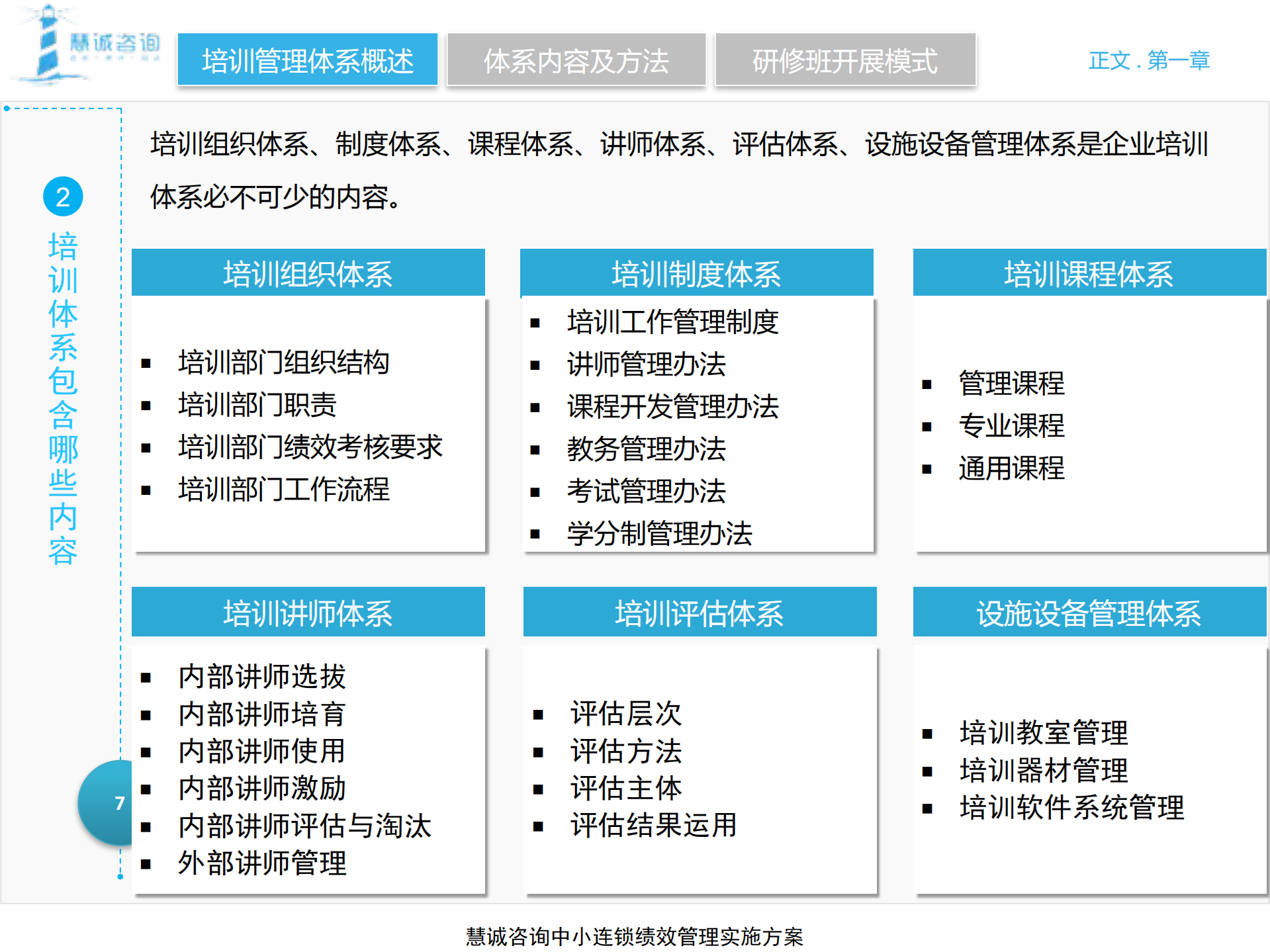 中小连锁培训体系建设方案_ITIL之家(www.itilzj.com)_.PDF 第7页