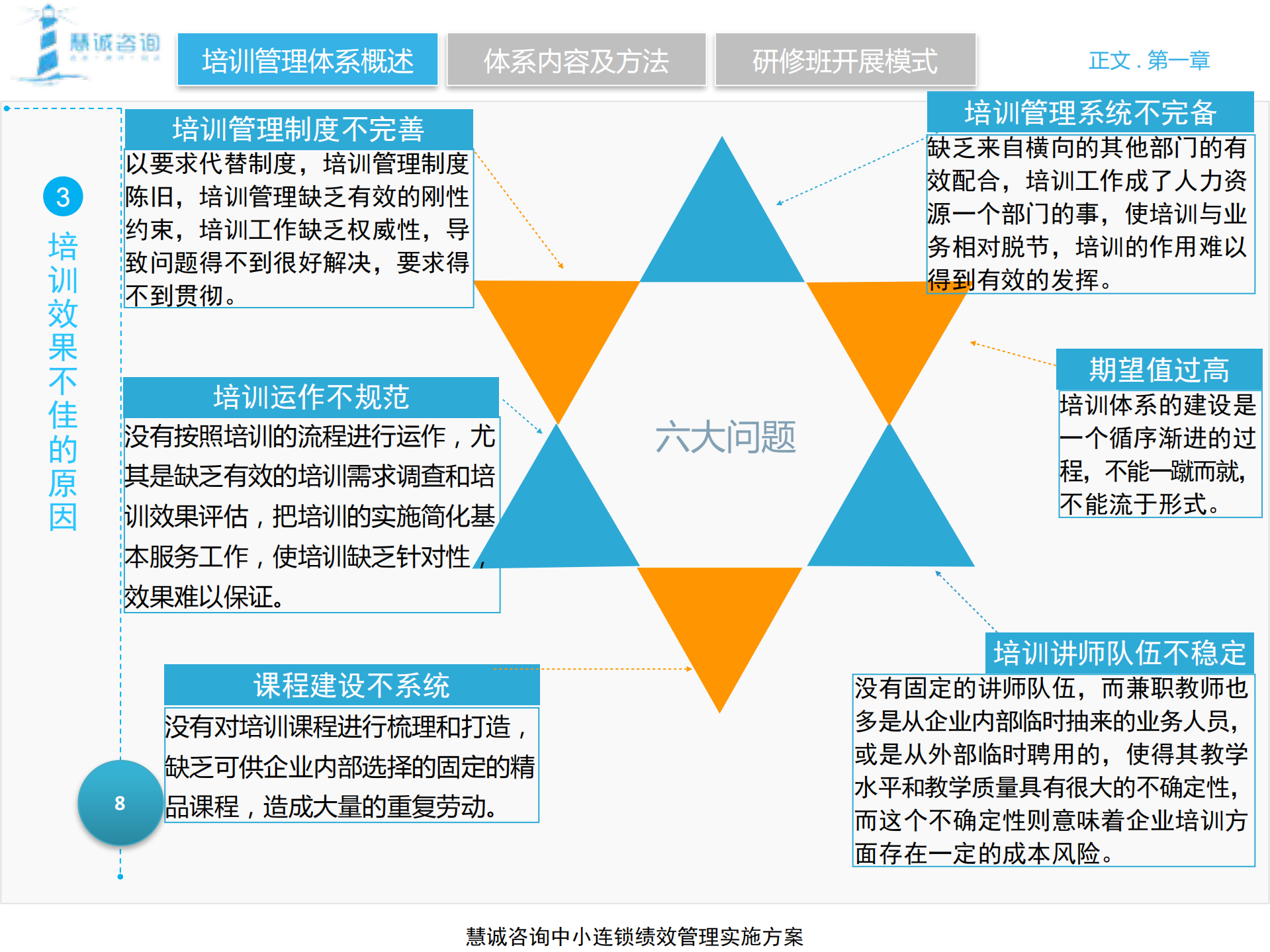 中小连锁培训体系建设方案_ITIL之家(www.itilzj.com)_.PDF 第8页