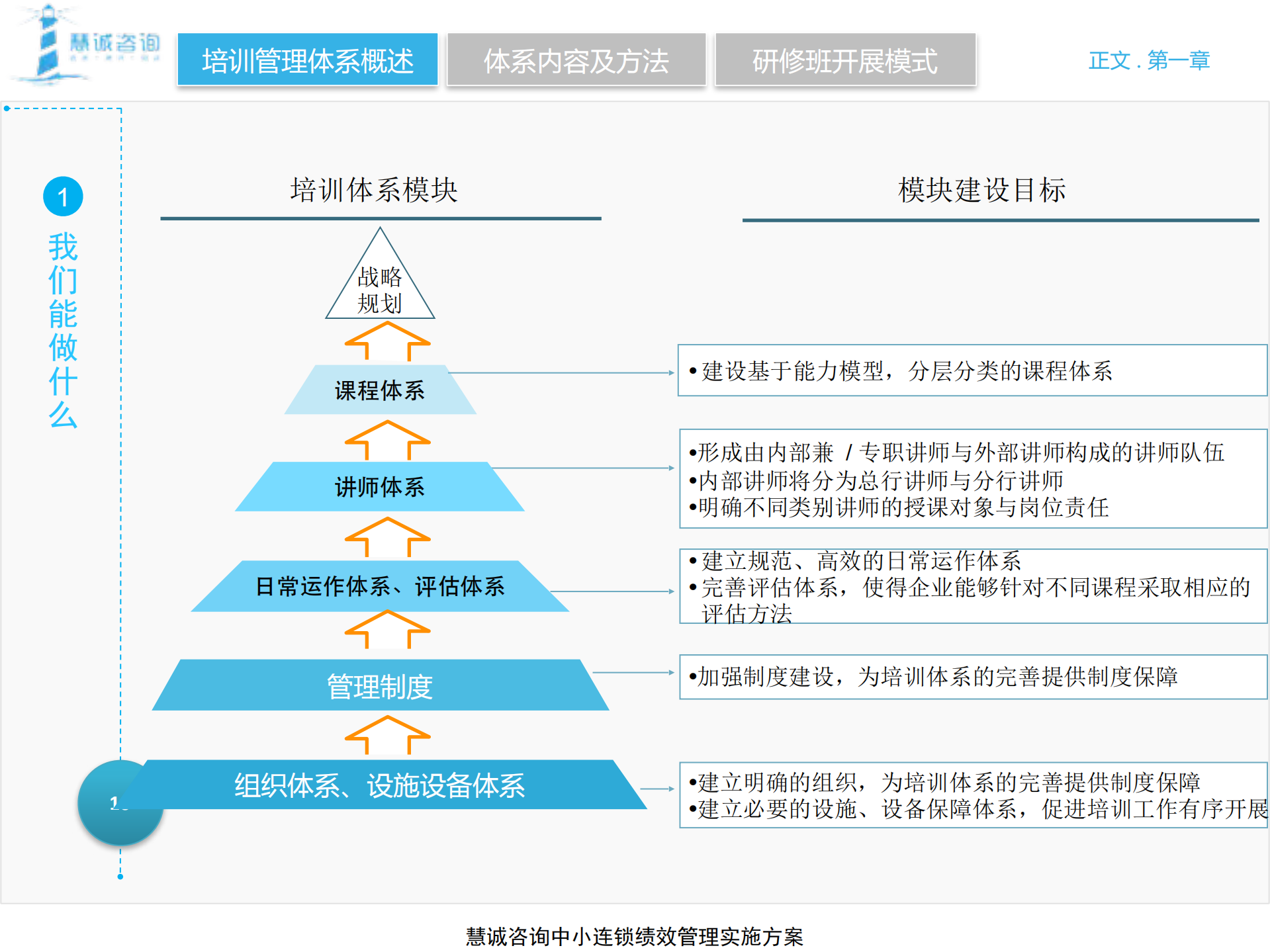 中小连锁培训体系建设方案_ITIL之家(www.itilzj.com)_.PDF 第10页