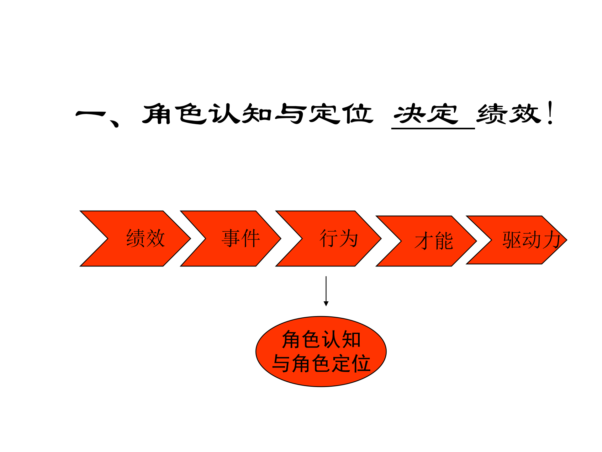 卓越管理者角色认知与职业素养_ITIL之家(www.itilzj.com)_.PPTX 第5页