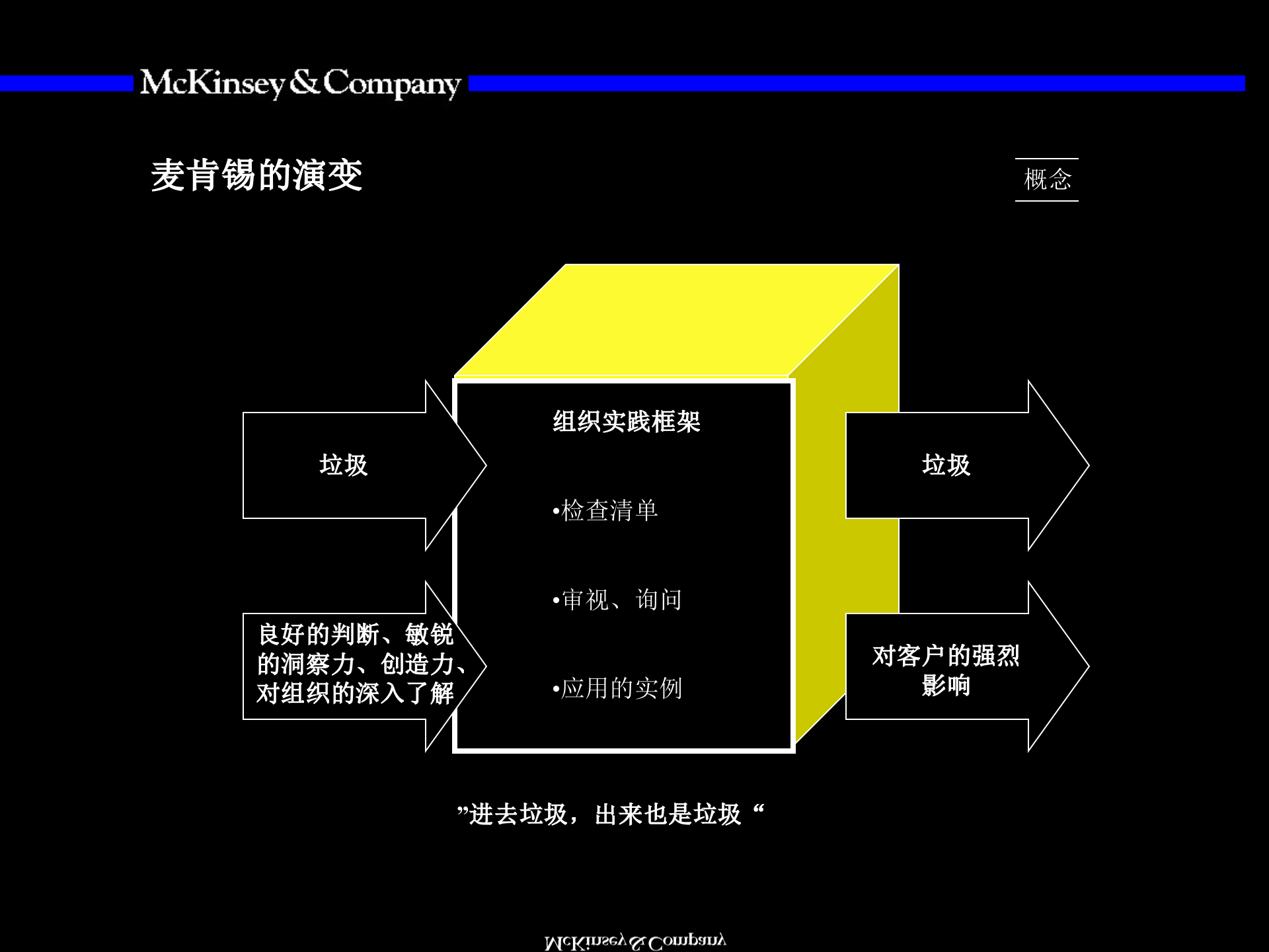 组织+概述与基本框架麦肯锡_ITIL之家(www.itilzj.com)_.PPTX 第10页