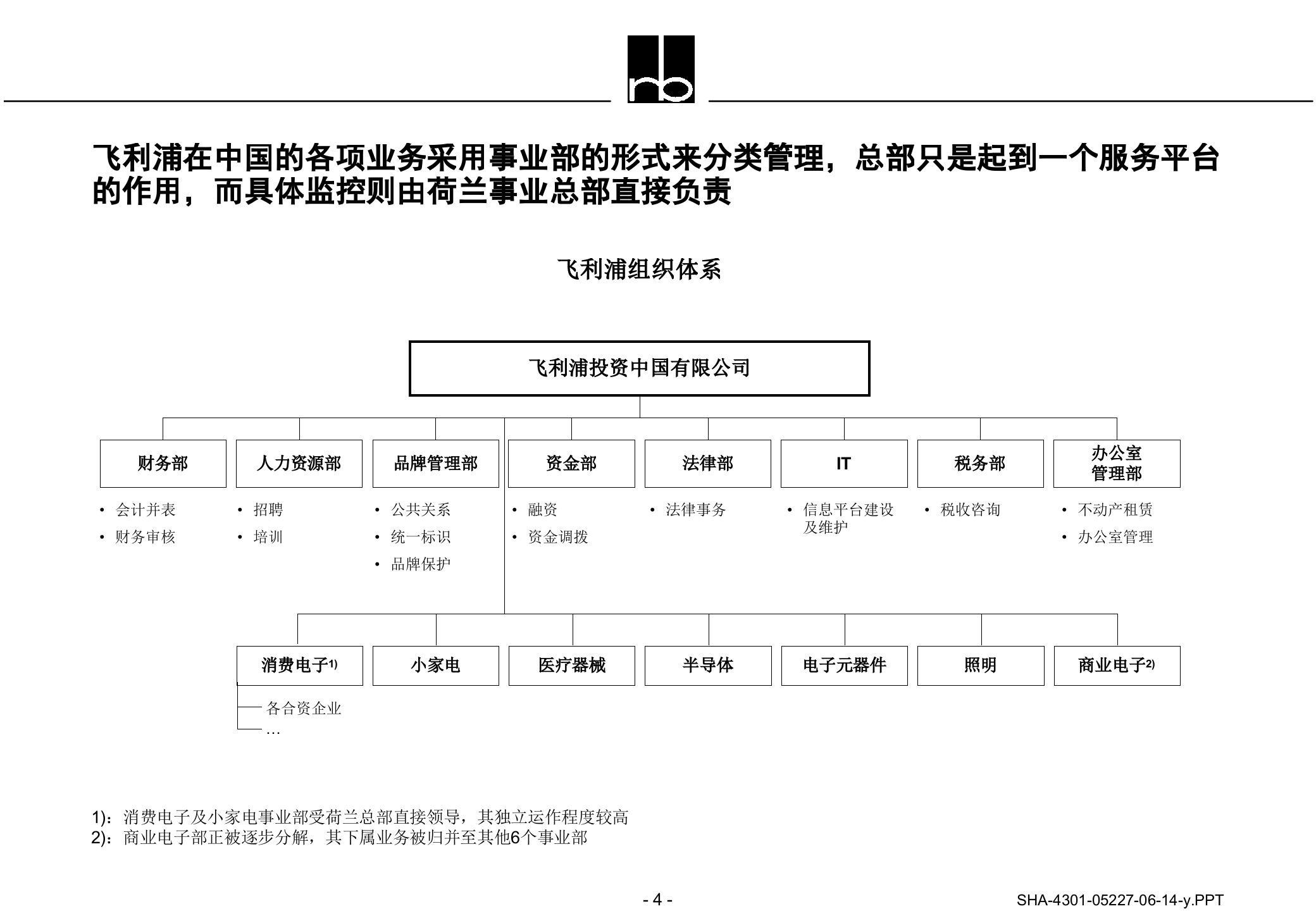 组织架构之事业部_ITIL之家(www.itilzj.com)_.PPTX 第4页