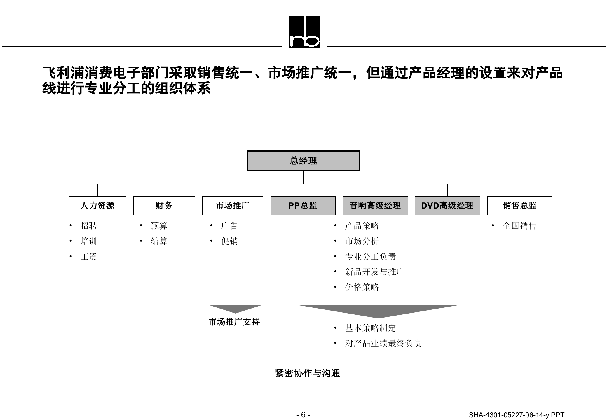 组织架构之事业部_ITIL之家(www.itilzj.com)_.PPTX 第6页