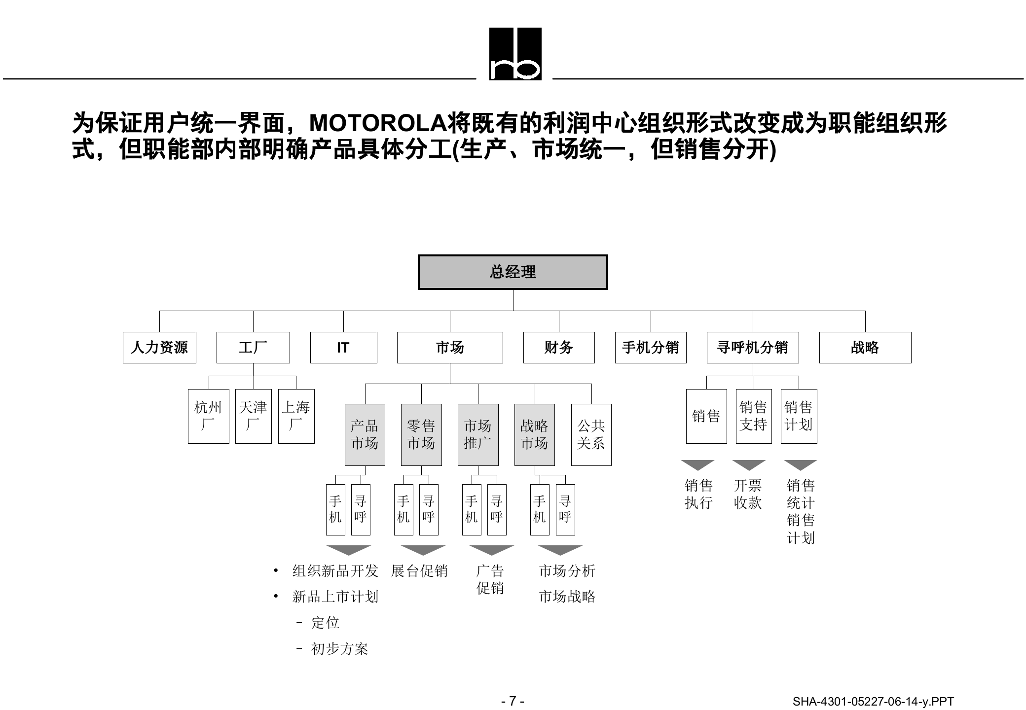 组织架构之事业部_ITIL之家(www.itilzj.com)_.PPTX 第7页