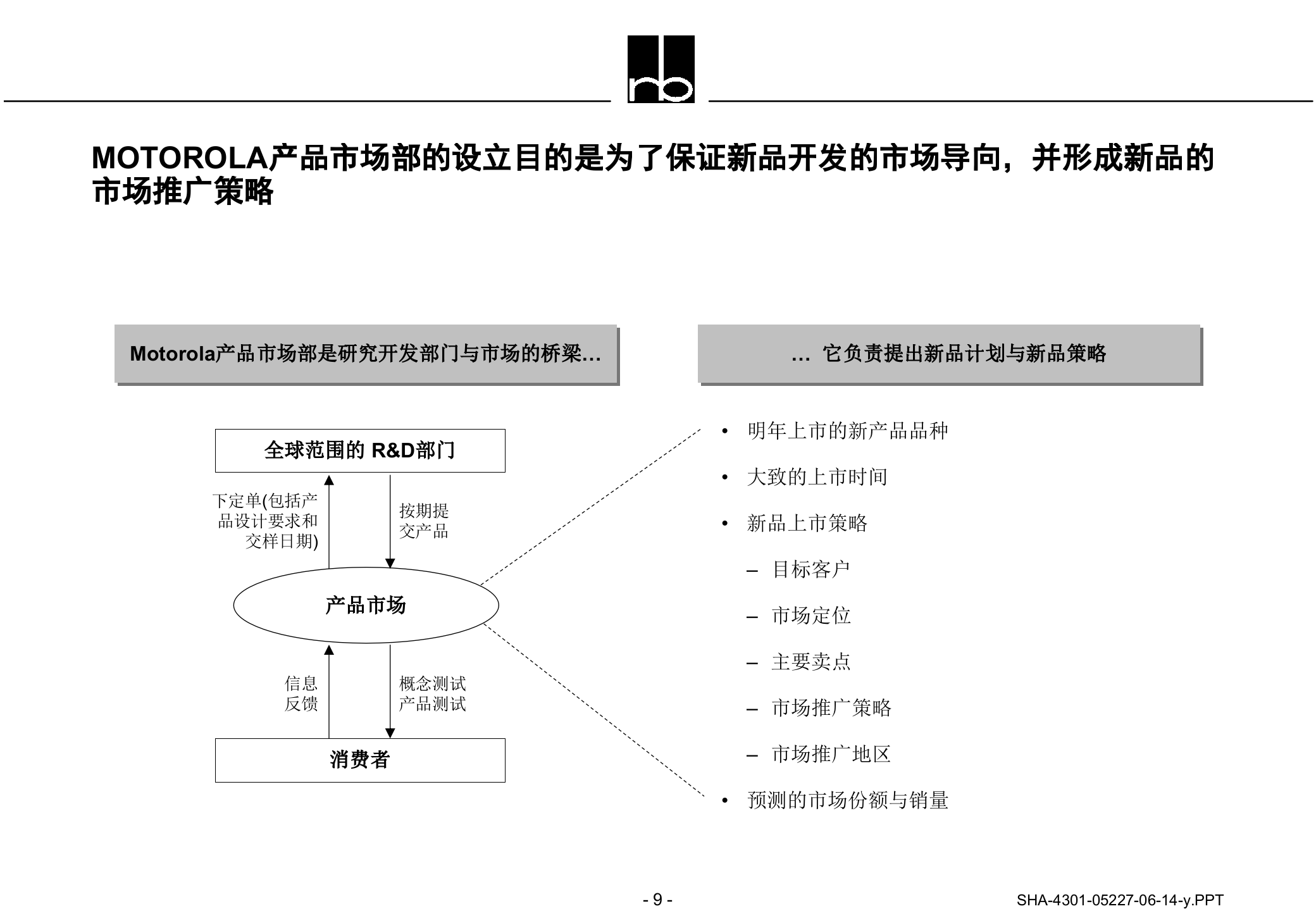 组织架构之事业部_ITIL之家(www.itilzj.com)_.PPTX 第9页