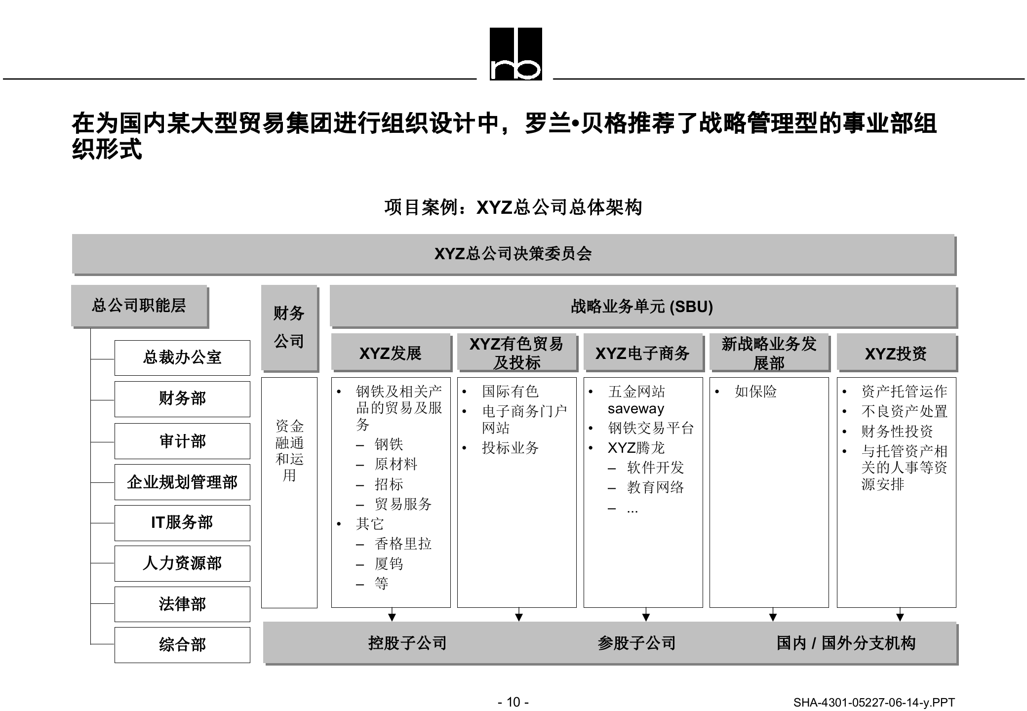 组织架构之事业部_ITIL之家(www.itilzj.com)_.PPTX 第10页