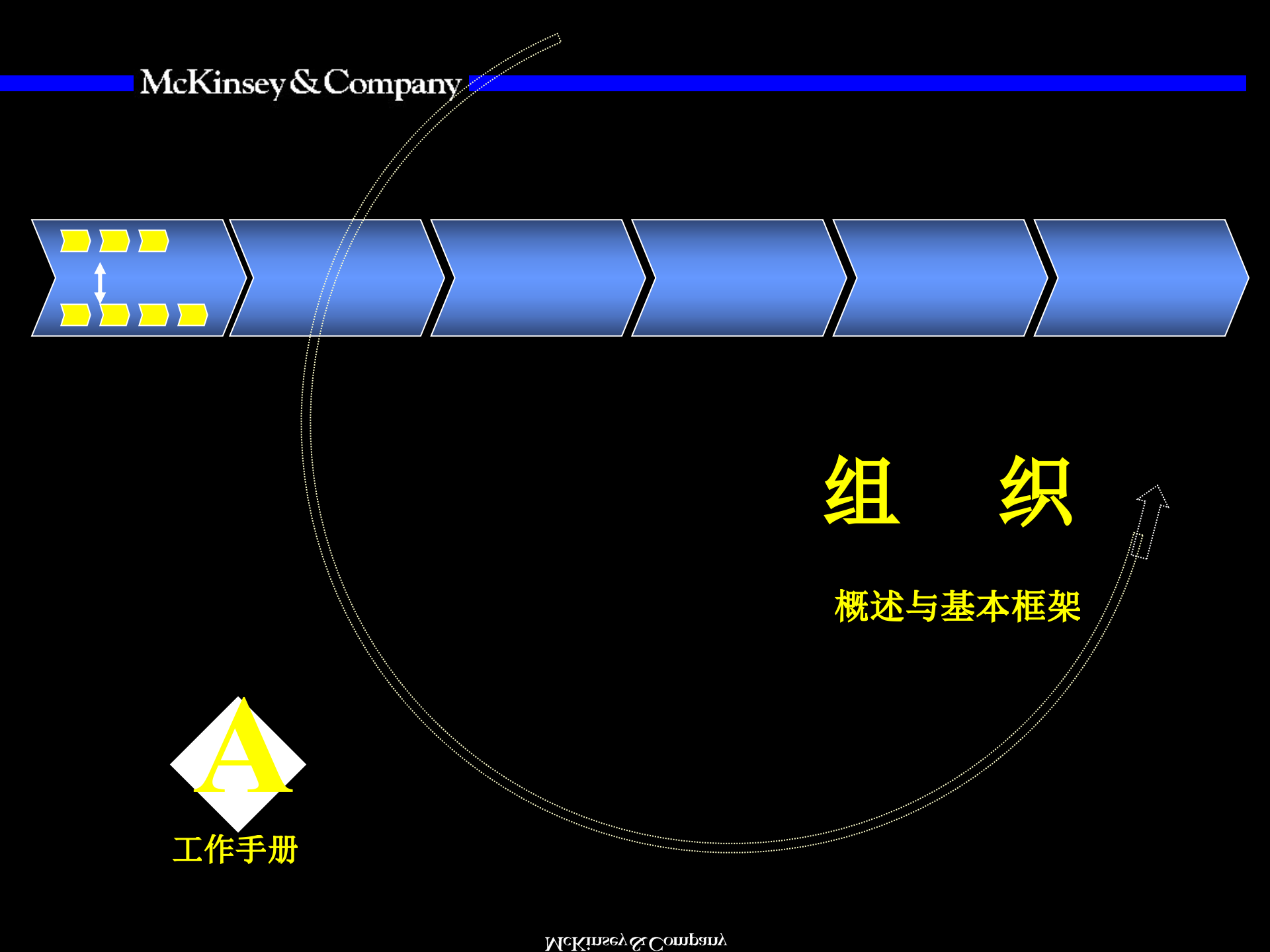 组织咨询培训手册_ITIL之家(www.itilzj.com)_.PPT 第1页