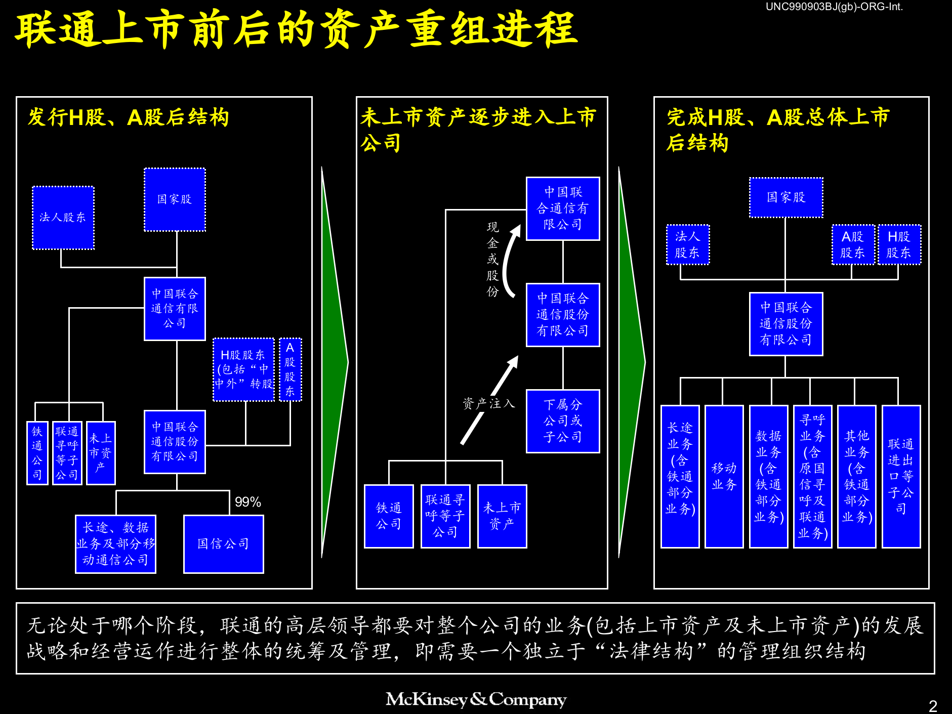 组织结构设计_ITIL之家(www.itilzj.com)_.PPTX 第3页