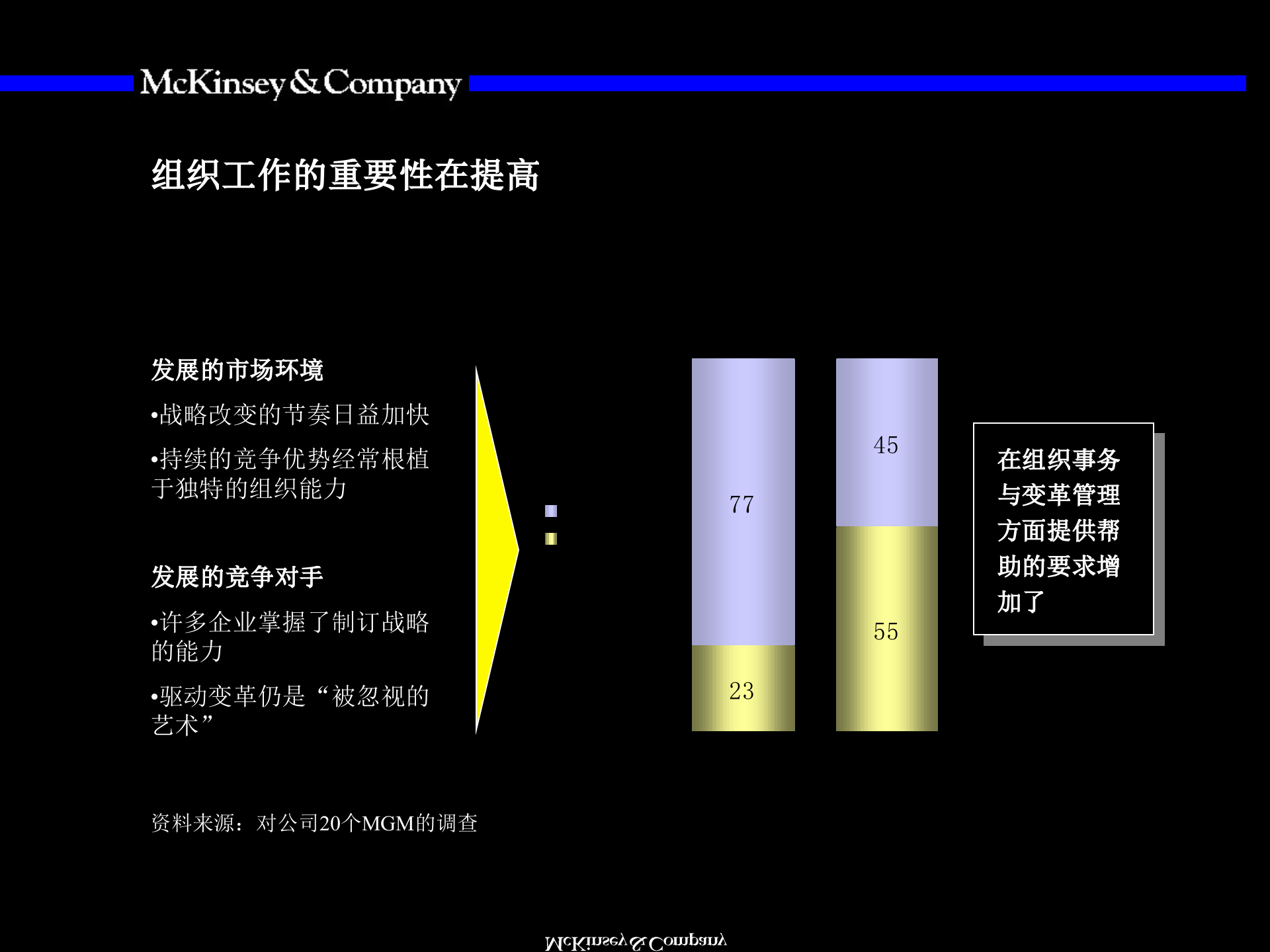 组织咨询培训手册_ITIL之家(www.itilzj.com)_.PPT 第7页