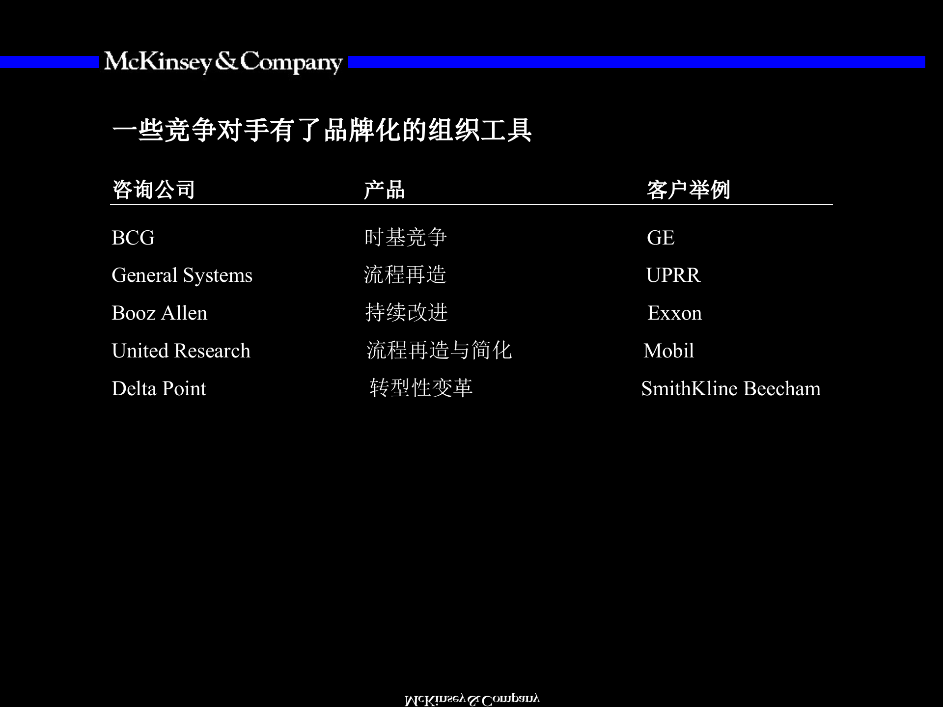 组织咨询培训手册_ITIL之家(www.itilzj.com)_.PPT 第8页