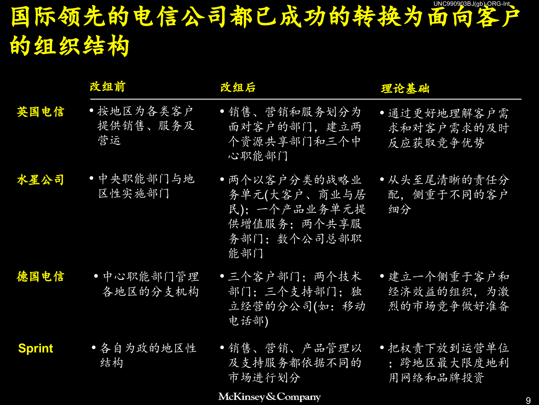 组织结构设计_ITIL之家(www.itilzj.com)_.PPTX 第10页