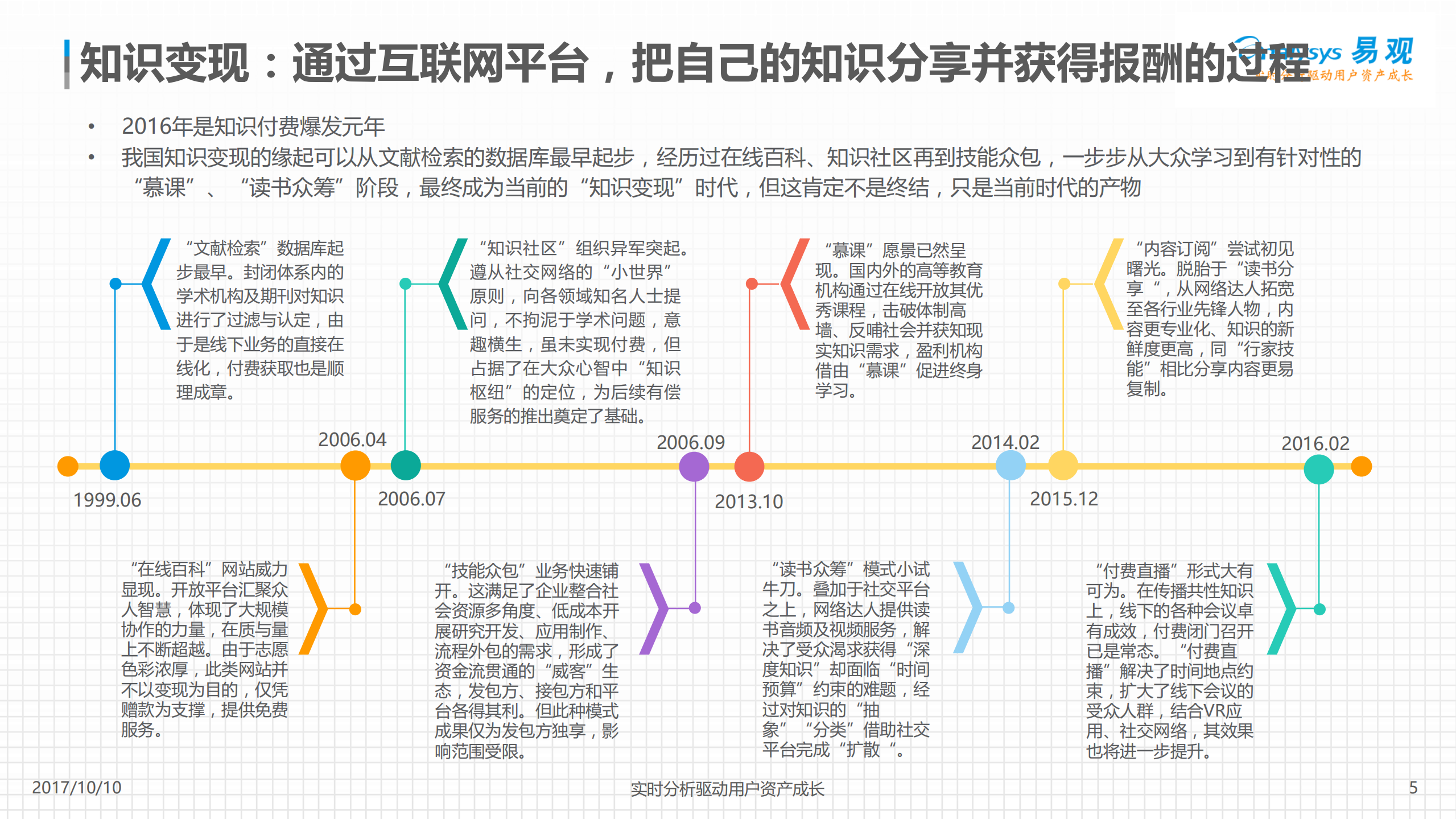 2017年知识变现平台分析_ITIL之家(www.itilzj.com)_.PDF 第5页