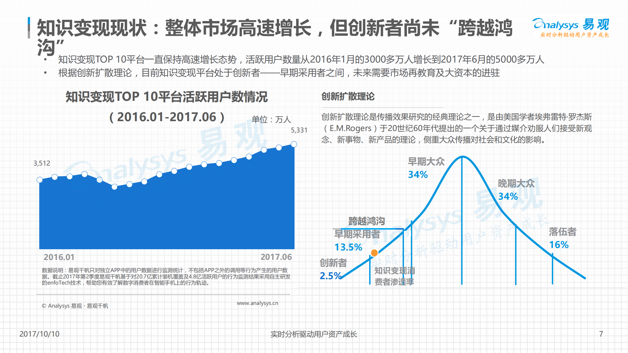 2017年知识变现平台分析_ITIL之家(www.itilzj.com)_.PDF 第7页