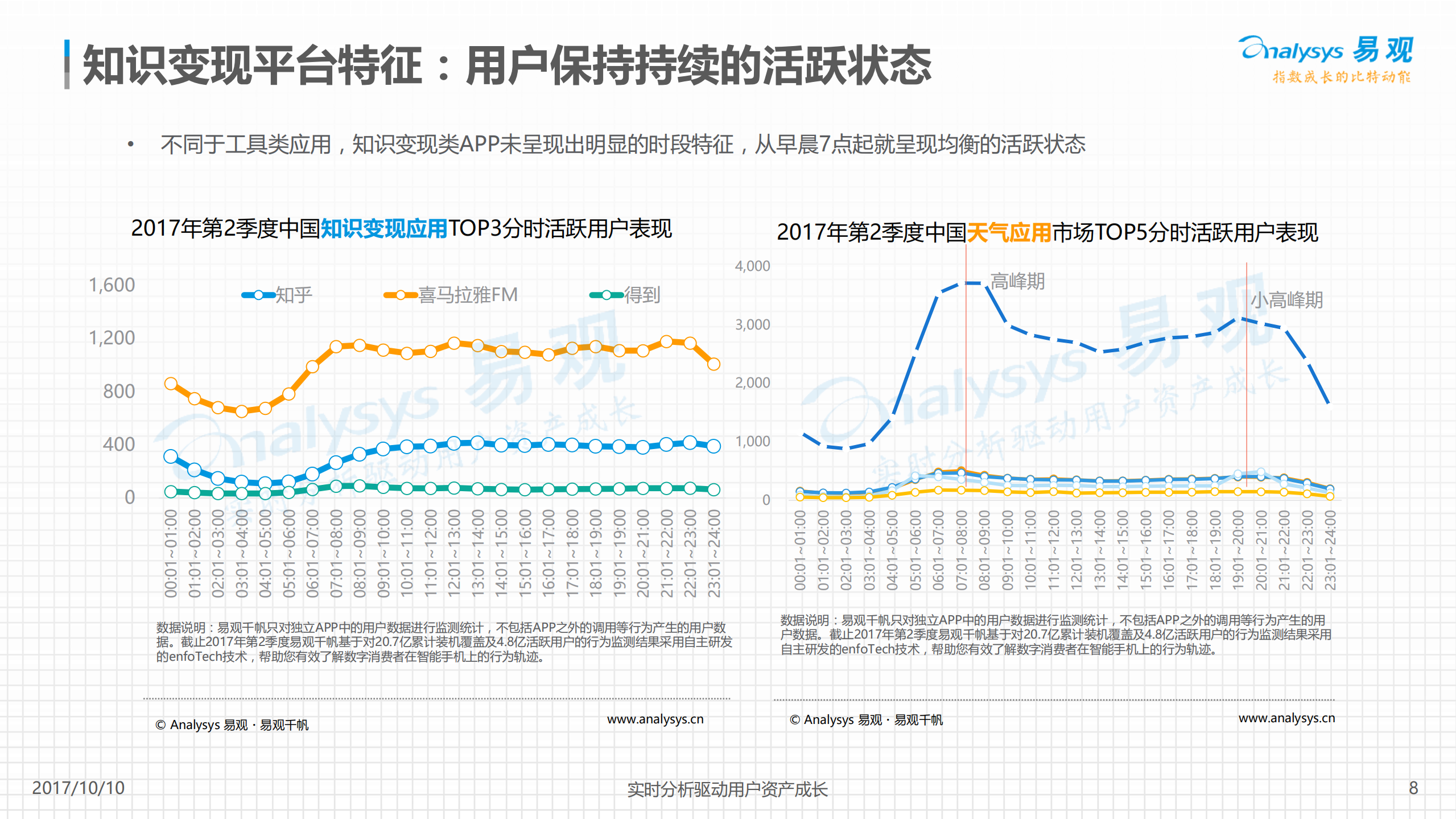 2017年知识变现平台分析_ITIL之家(www.itilzj.com)_.PDF 第8页
