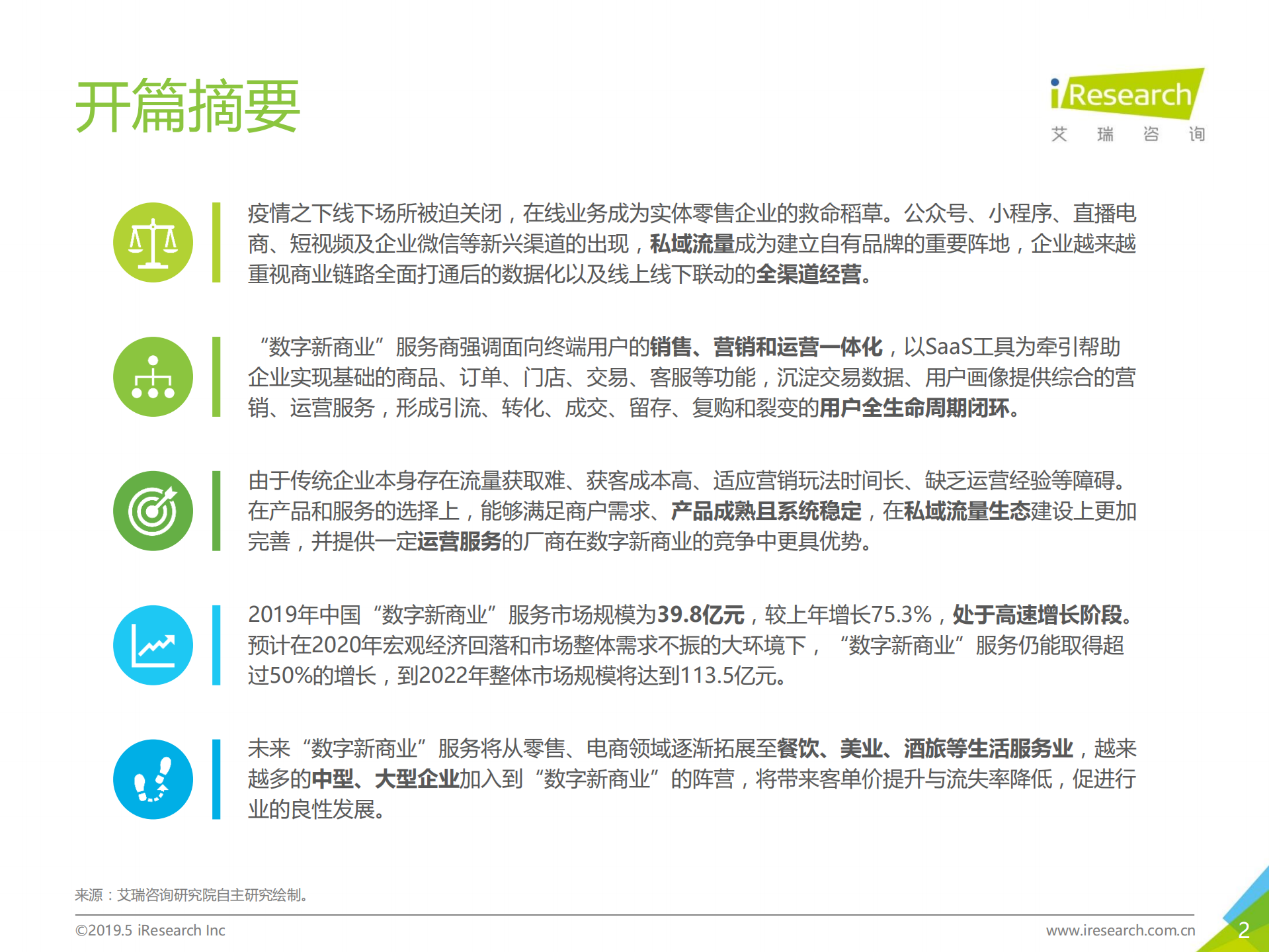 2020年中国数字新商业发展洞察报告_ITIL之家(www.itilzj.com)_.PDF 第2页