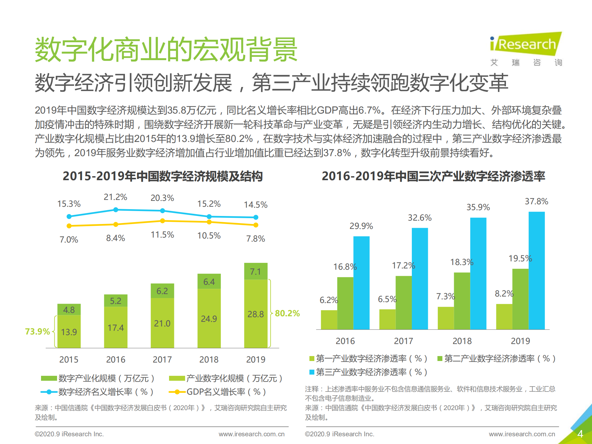 2020年中国数字新商业发展洞察报告_ITIL之家(www.itilzj.com)_.PDF 第4页