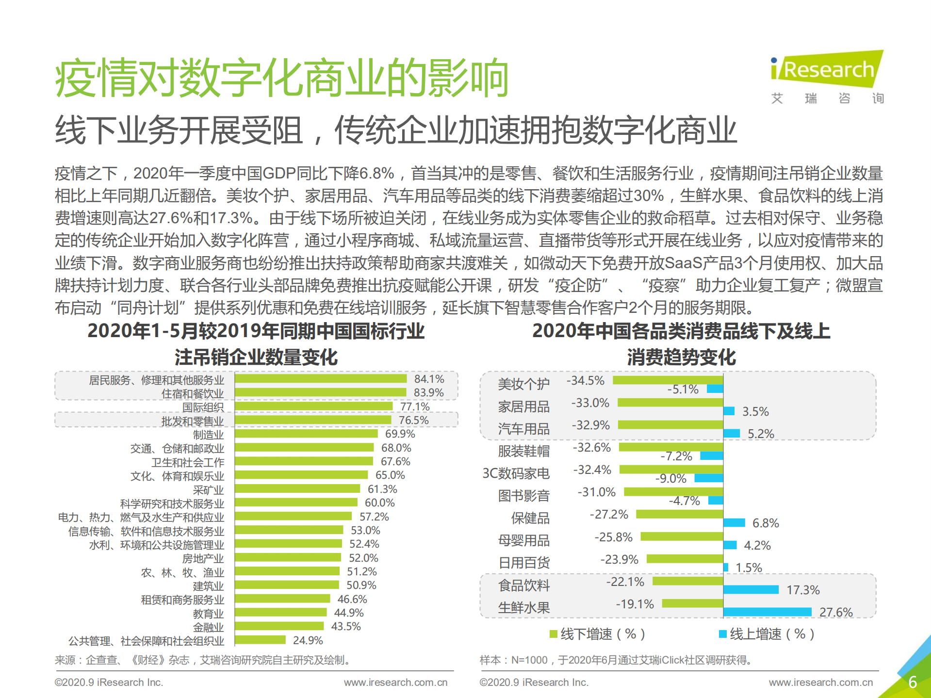 2020年中国数字新商业发展洞察报告_ITIL之家(www.itilzj.com)_.PDF 第6页