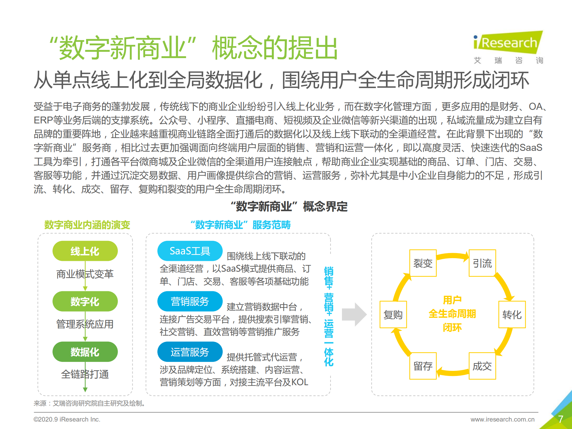 2020年中国数字新商业发展洞察报告_ITIL之家(www.itilzj.com)_.PDF 第7页