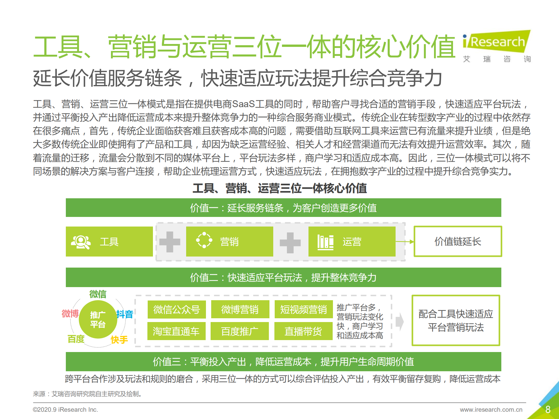 2020年中国数字新商业发展洞察报告_ITIL之家(www.itilzj.com)_.PDF 第8页