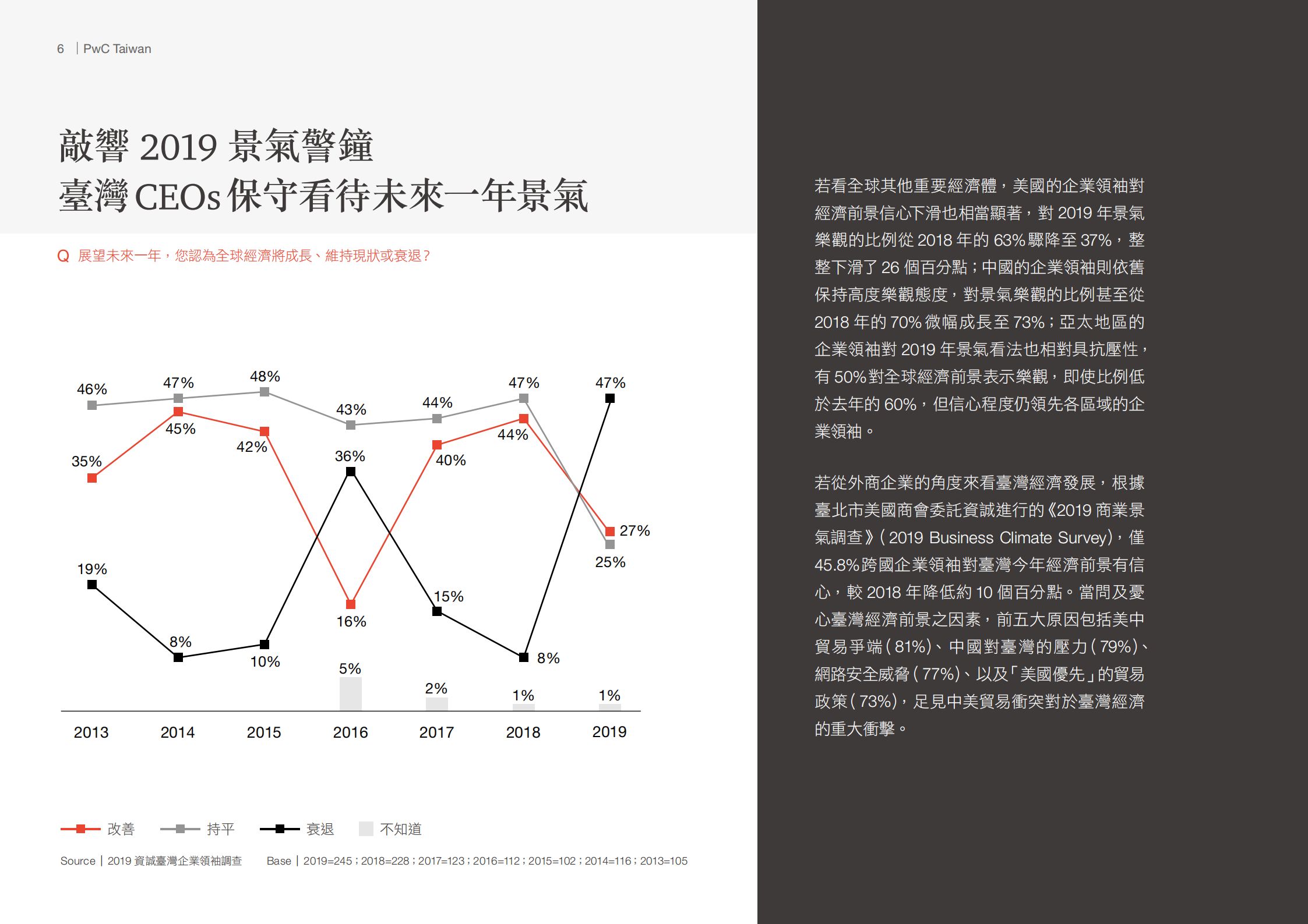 2019企业领袖调查报告_ITIL之家(www.itilzj.com)_.PDF 第8页