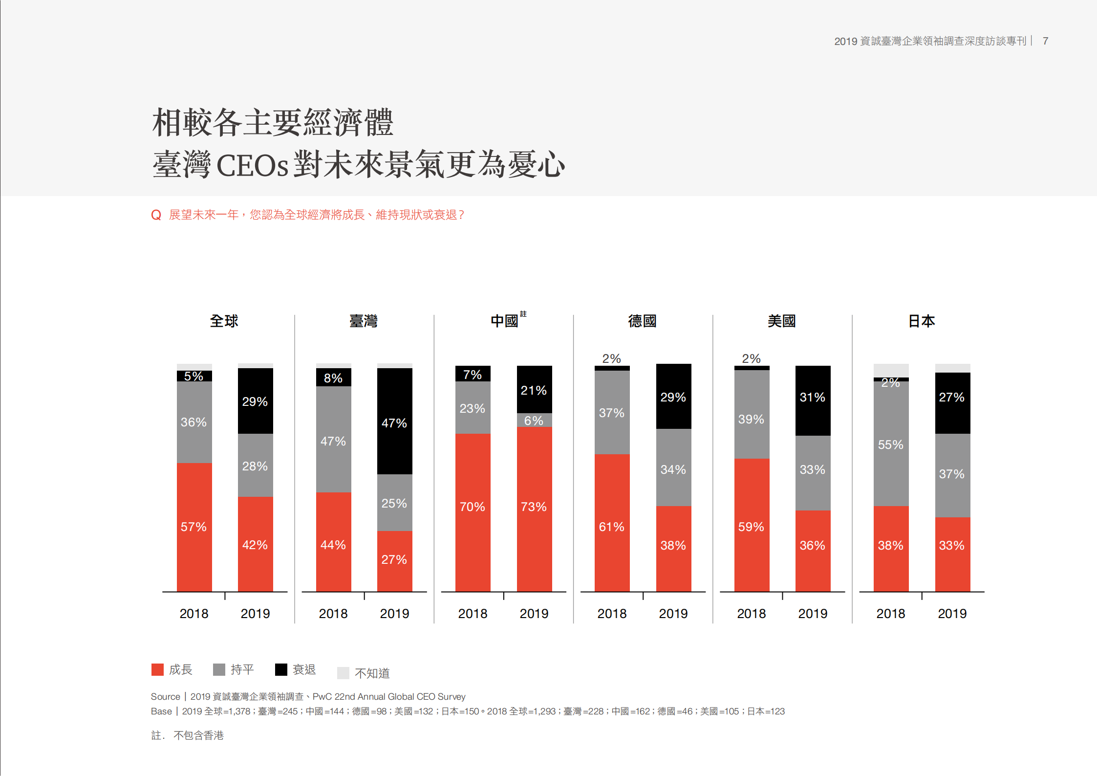 2019企业领袖调查报告_ITIL之家(www.itilzj.com)_.PDF 第9页
