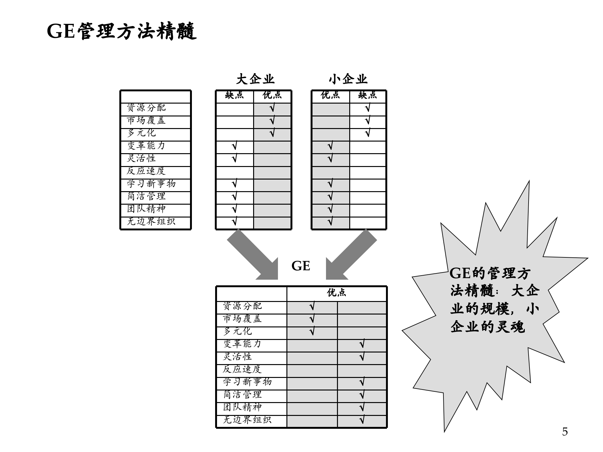 GE管理方法在中国企业中的应用_ITIL之家(www.itilzj.com)_.PPTX 第5页