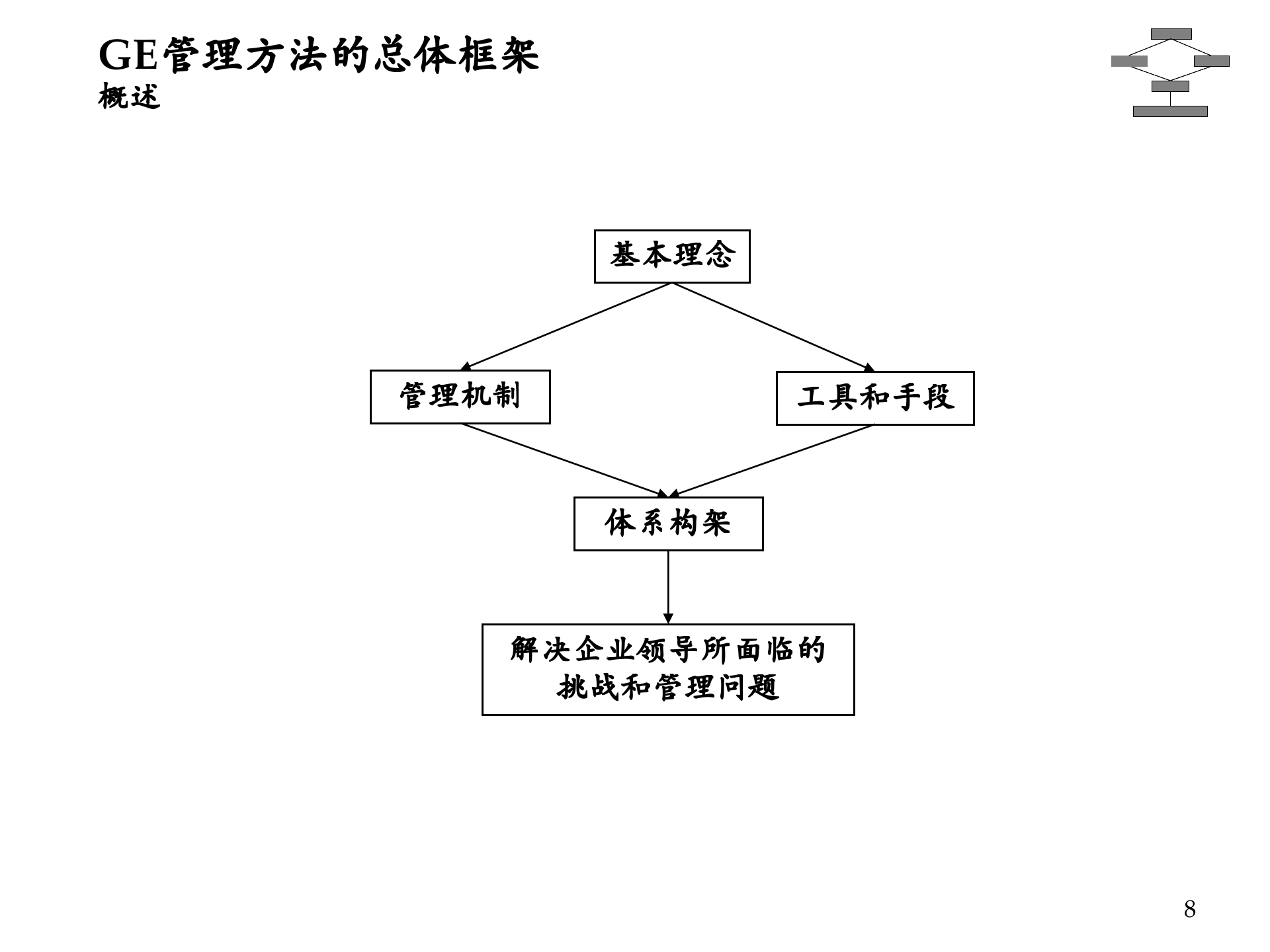 GE管理方法在中国企业中的应用_ITIL之家(www.itilzj.com)_.PPTX 第8页