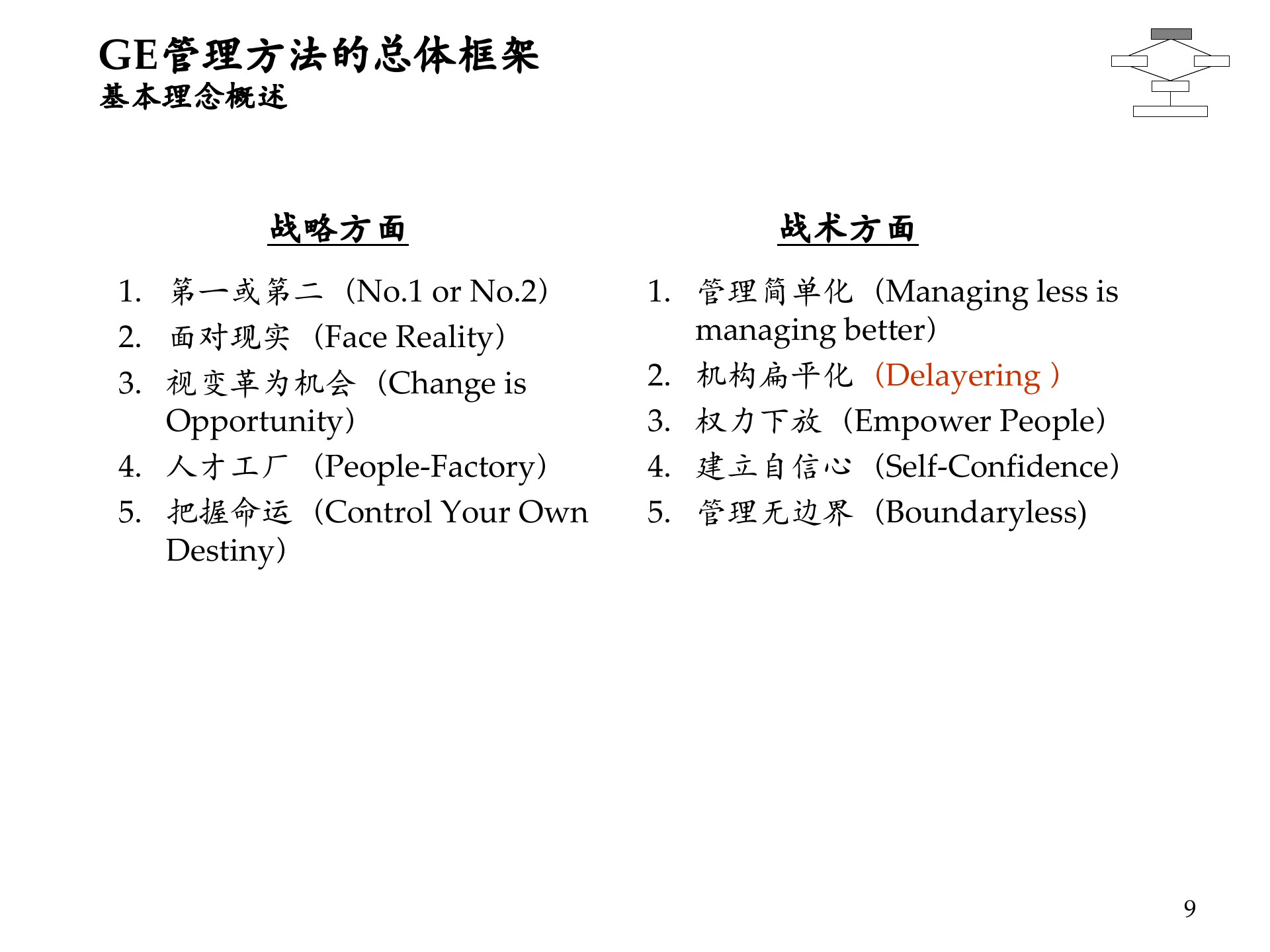 GE管理方法在中国企业中的应用_ITIL之家(www.itilzj.com)_.PPTX 第9页