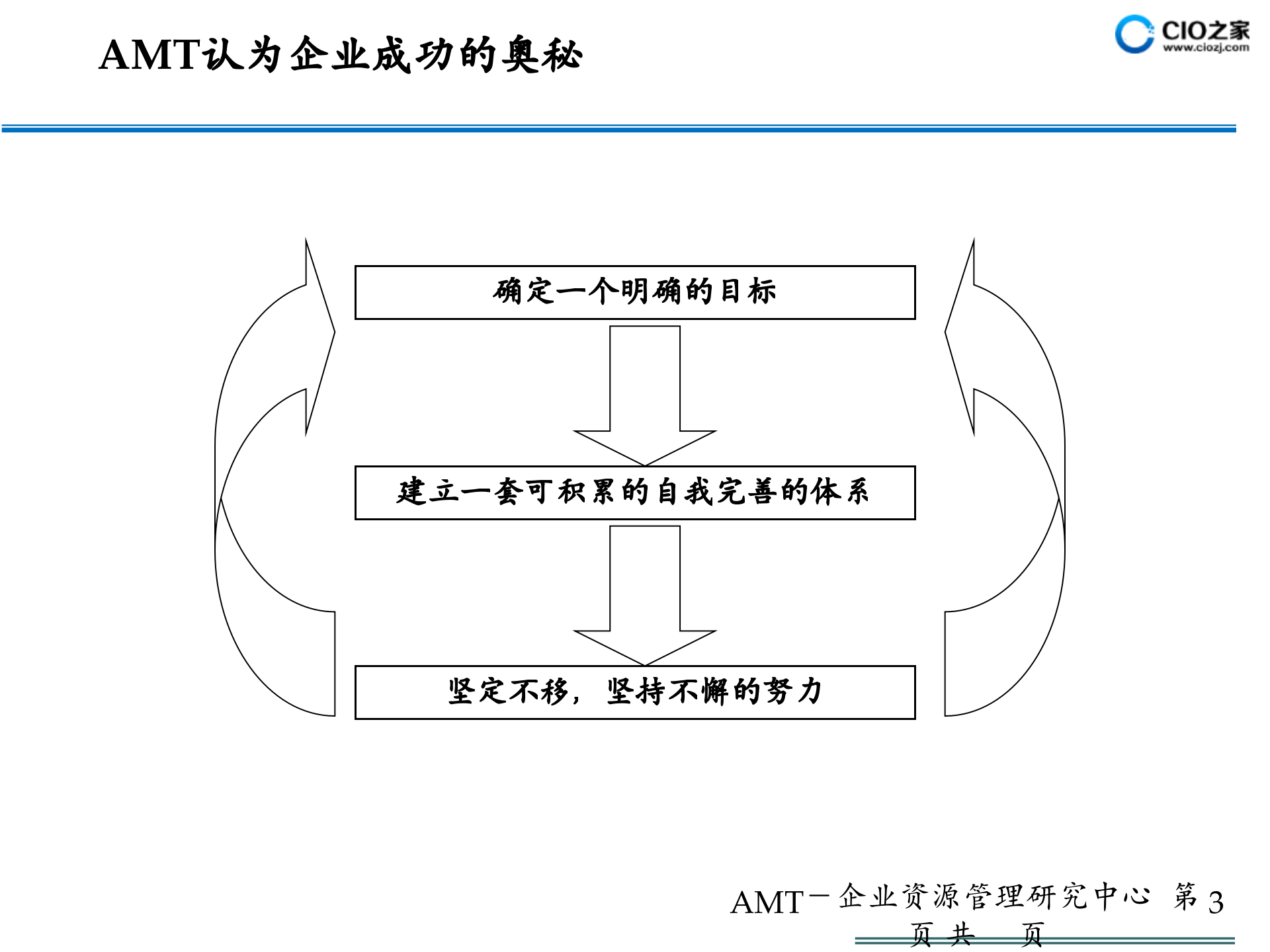 GE管理体系框架_ITIL之家(www.itilzj.com)_.PPTX 第3页