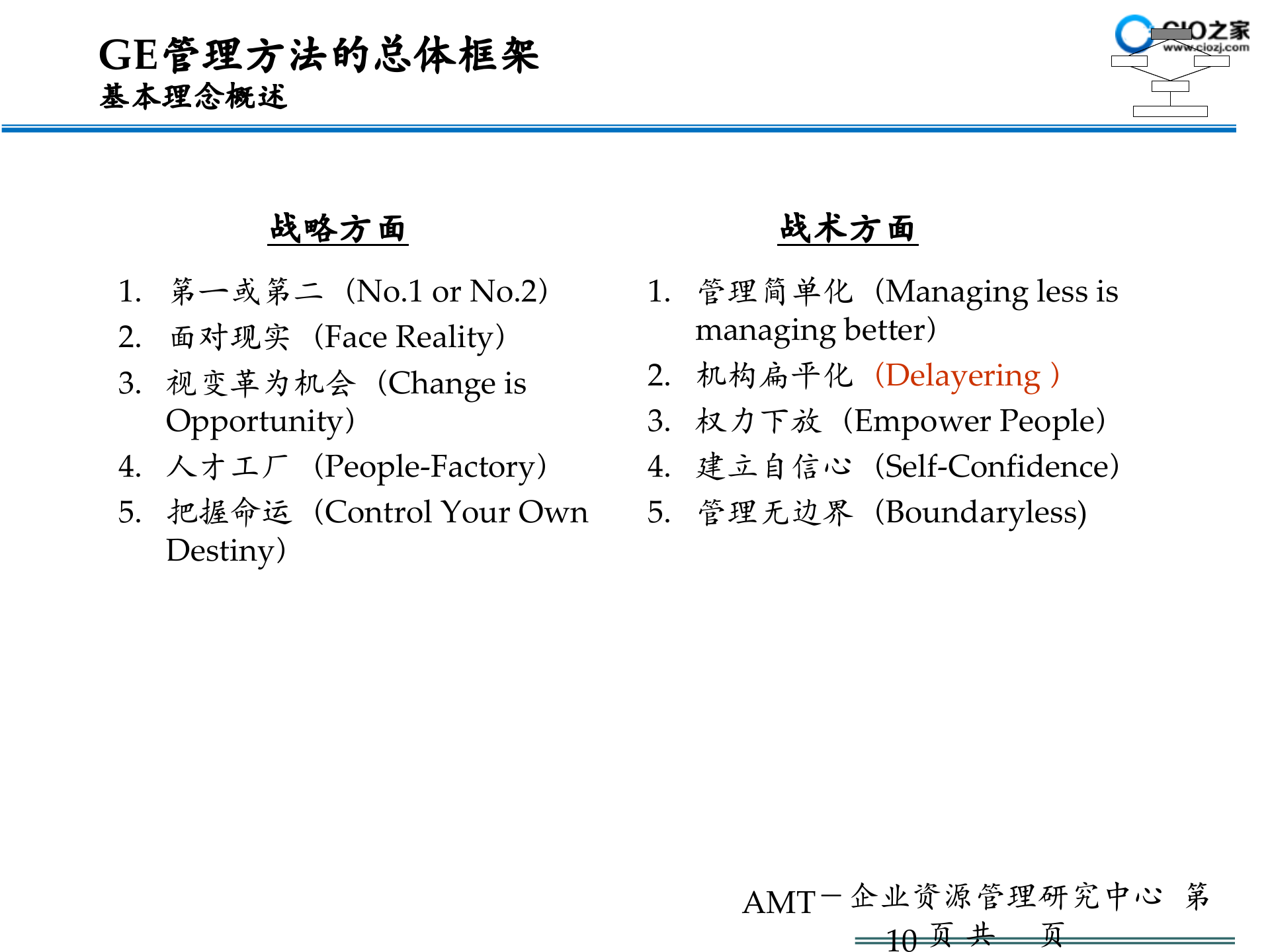 GE管理体系框架_ITIL之家(www.itilzj.com)_.PPTX 第10页