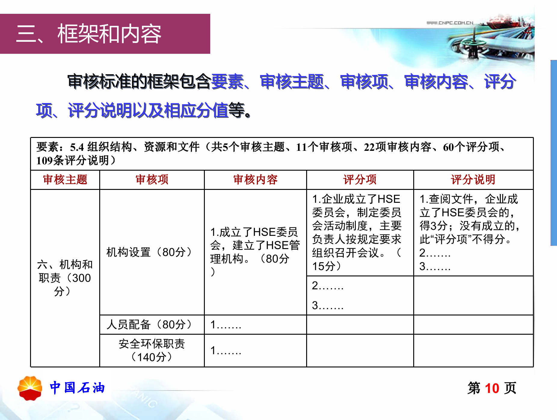 HSE管理体系量化审核标准编制及应用说明_ITIL之家(www.itilzj.com)_.PPT 第10页