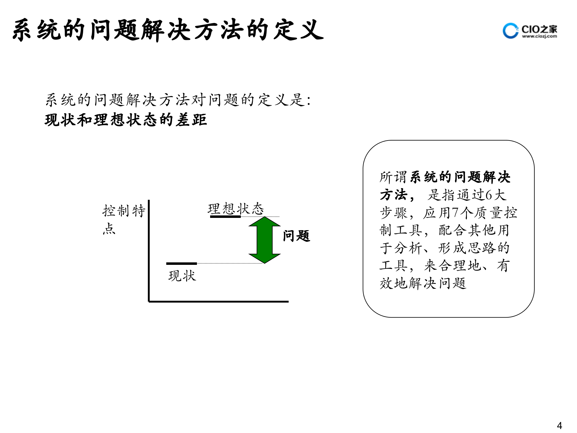 IBM解决问题方法论_ITIL之家(www.itilzj.com)_.PPTX 第5页