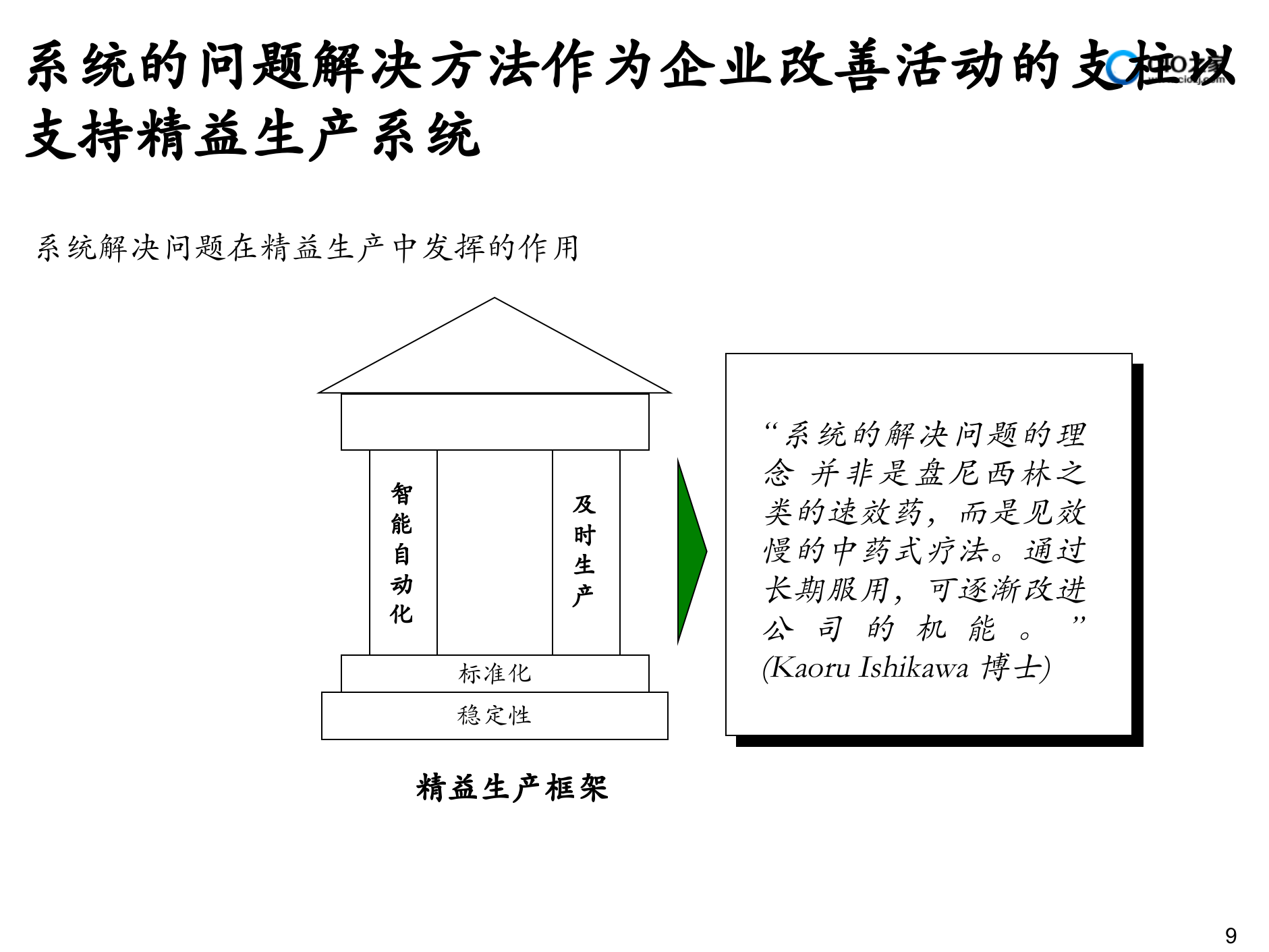 IBM解决问题方法论_ITIL之家(www.itilzj.com)_.PPTX 第10页