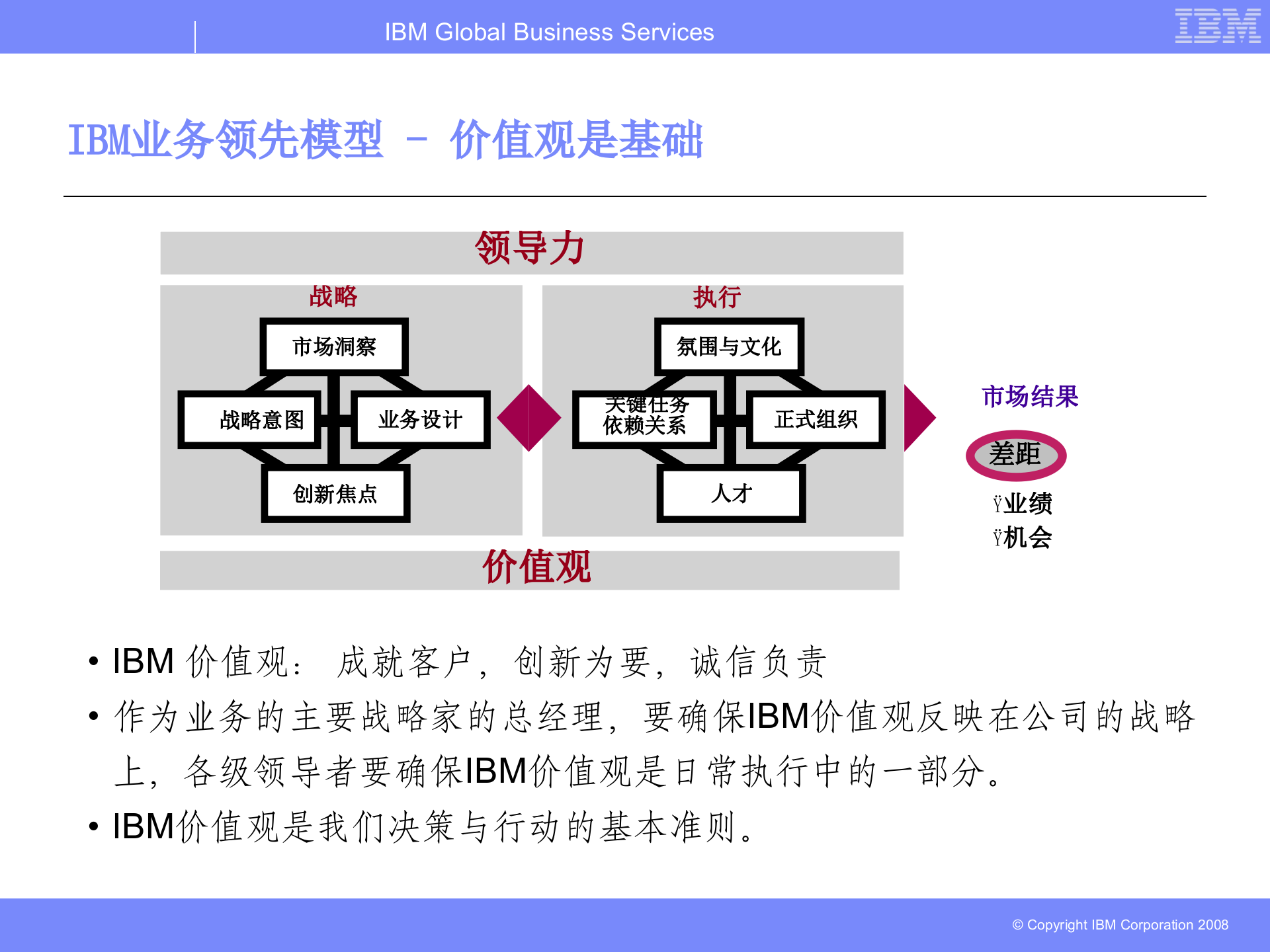 IBM业务领导力BLM模型_ITIL之家(www.itilzj.com)_.PPT 第7页