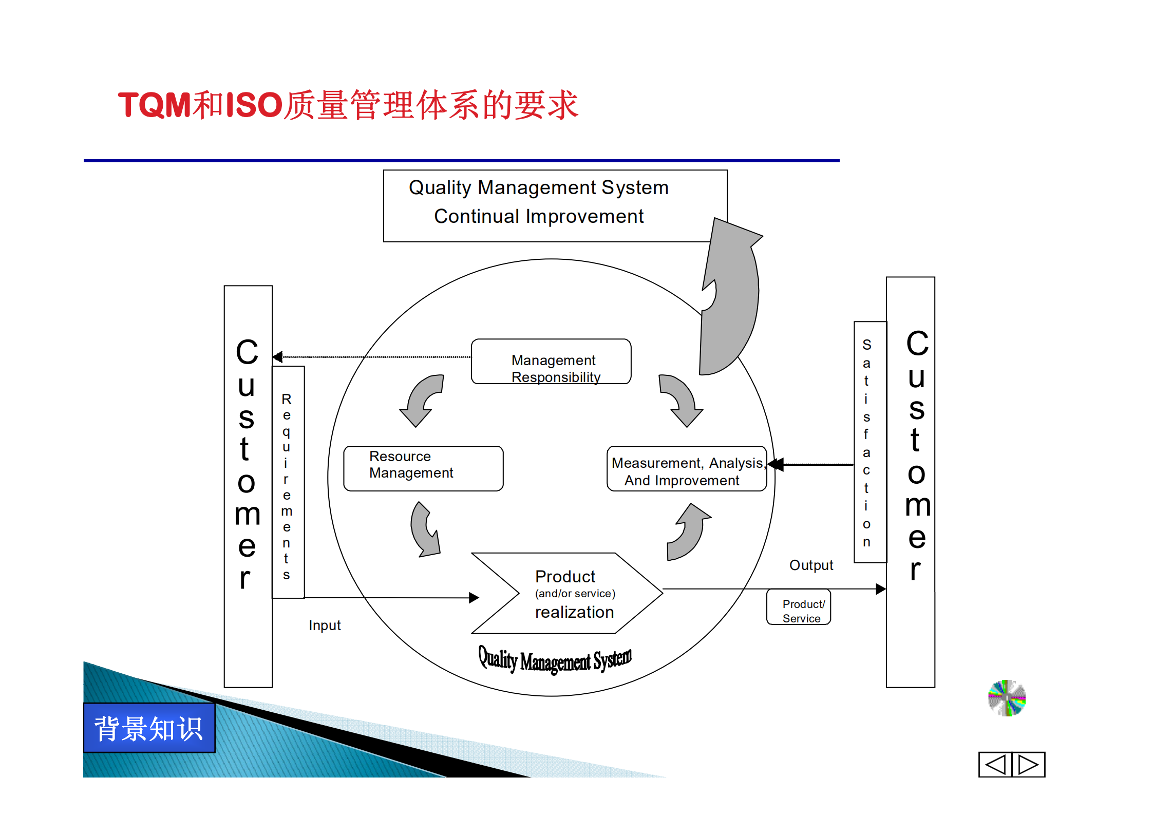 PDCA问题解决方法指南_ITIL之家(www.itilzj.com)_.PDF 第7页