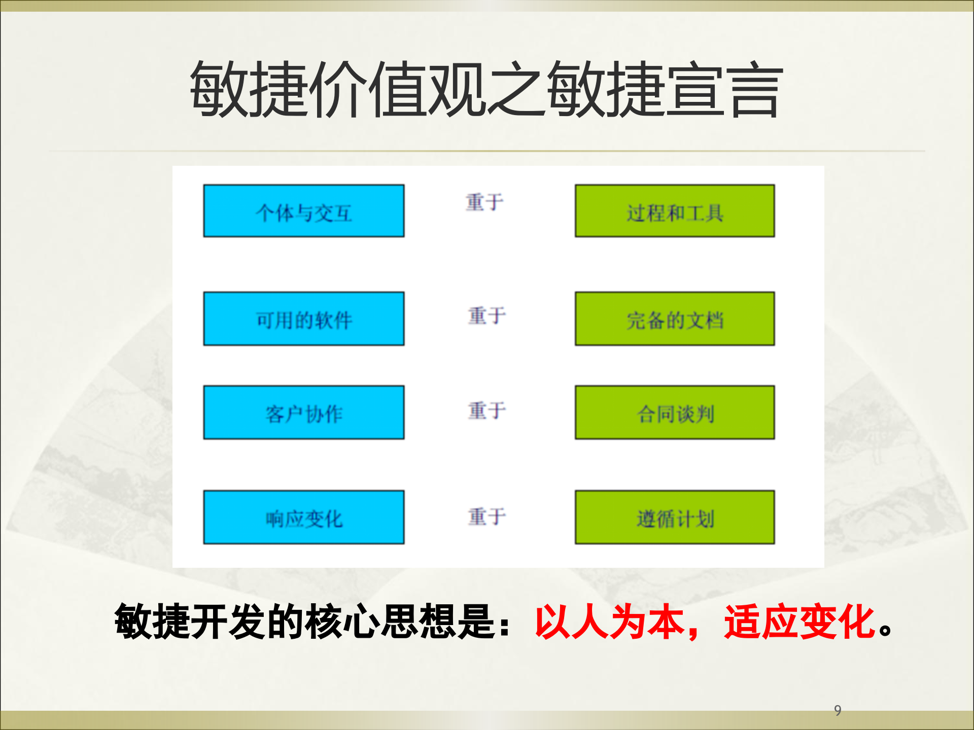 Scrum敏捷项目管理培训_ITIL之家(www.itilzj.com)_.PPTX 第9页