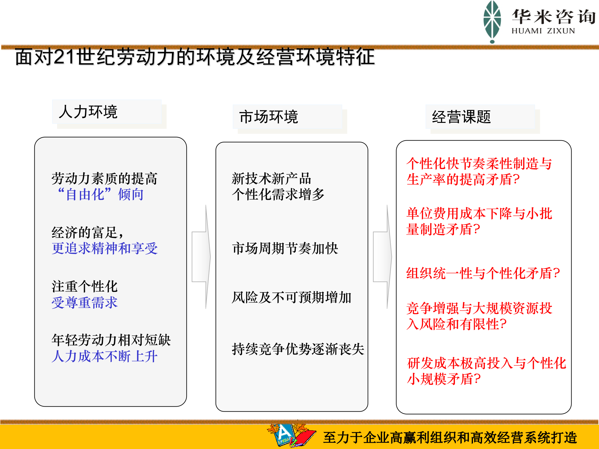 阿米巴的构造原理与推行实践_ITIL之家(www.itilzj.com)_.PPT 第3页