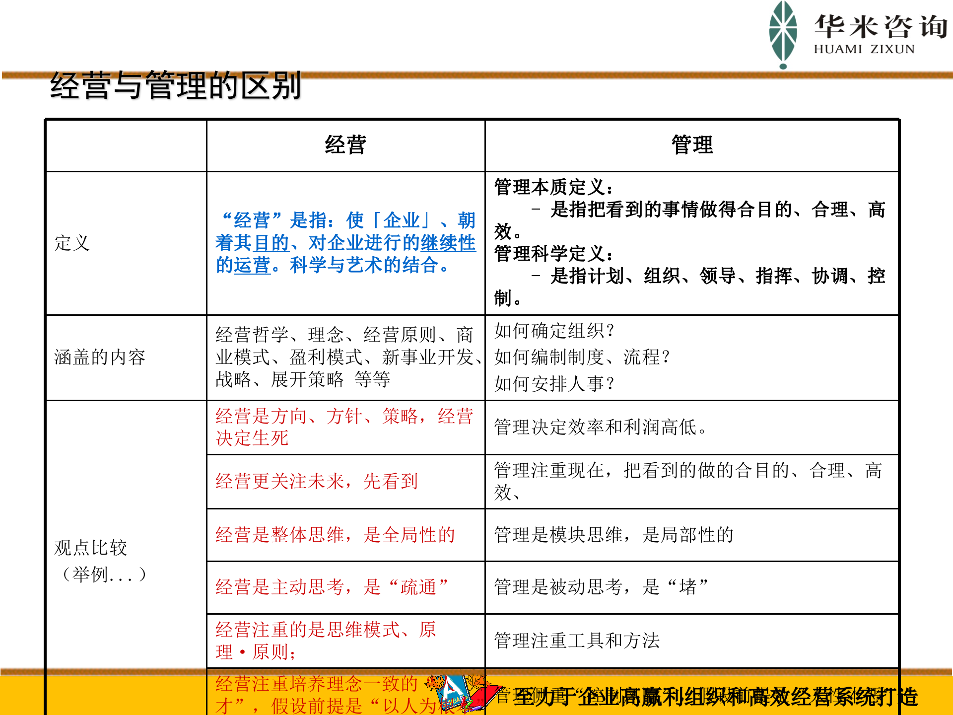 阿米巴的构造原理与推行实践_ITIL之家(www.itilzj.com)_.PPT 第8页