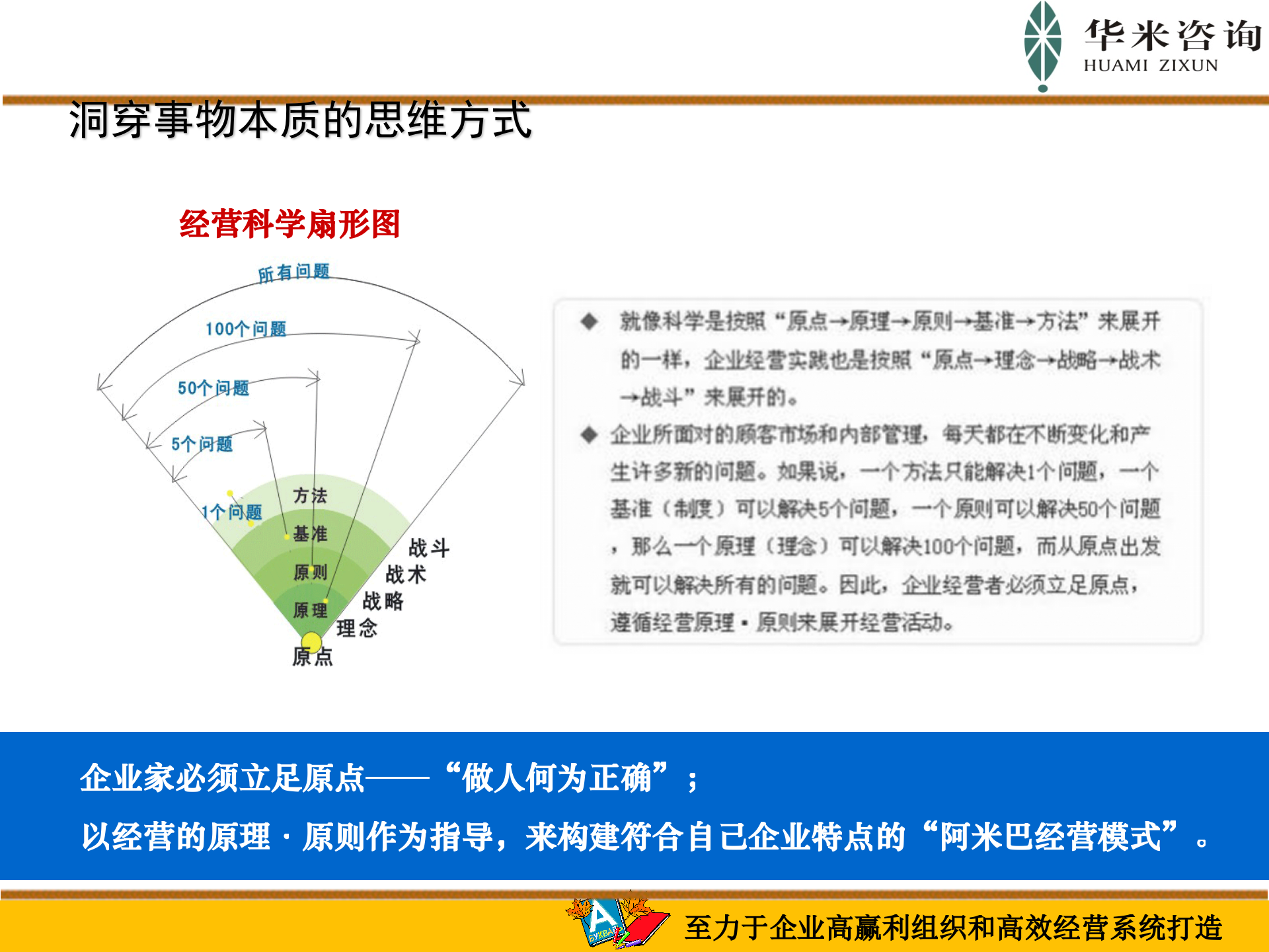 阿米巴的构造原理与推行实践_ITIL之家(www.itilzj.com)_.PPT 第10页